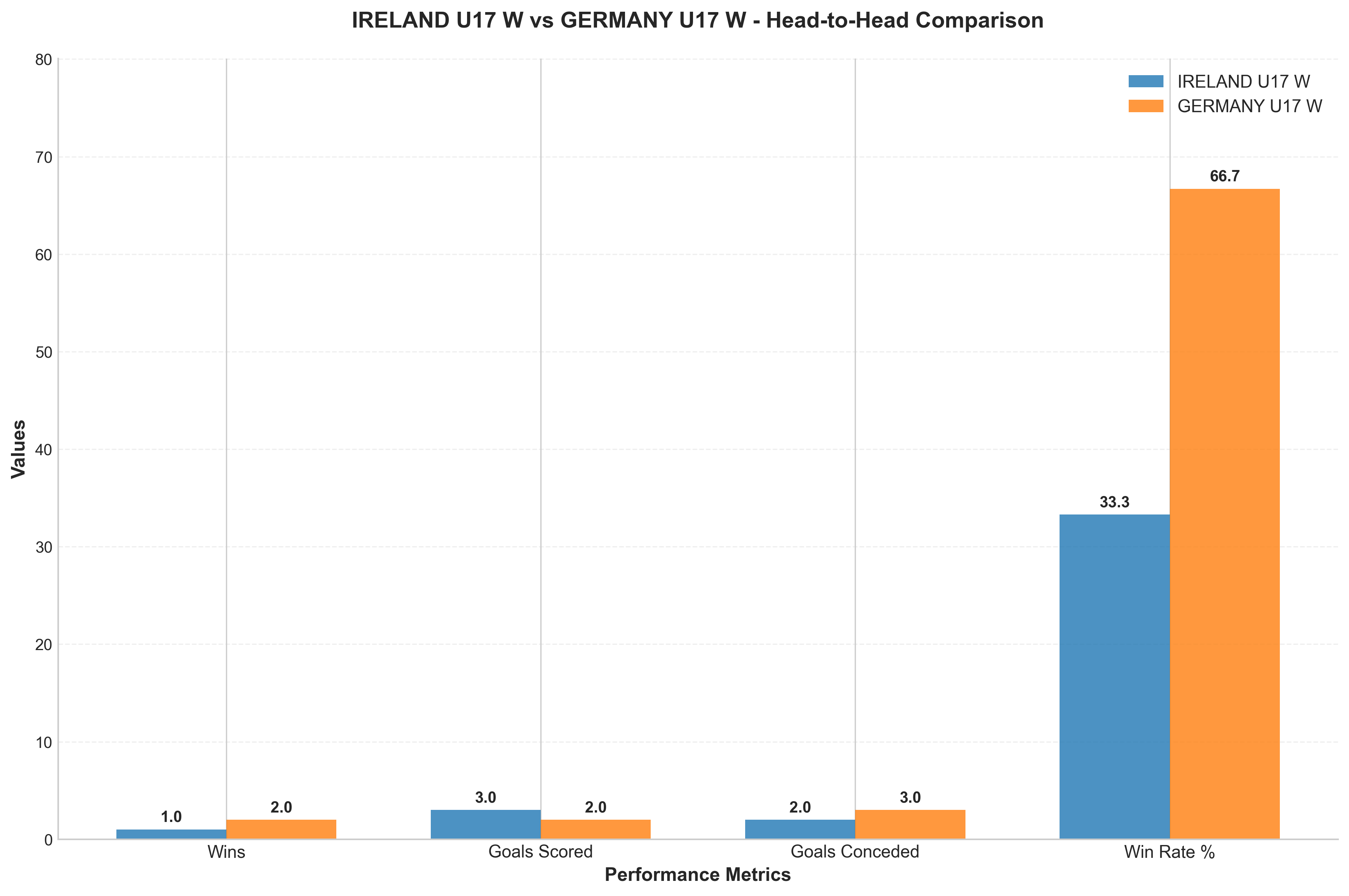 Head-to-Head Comparison