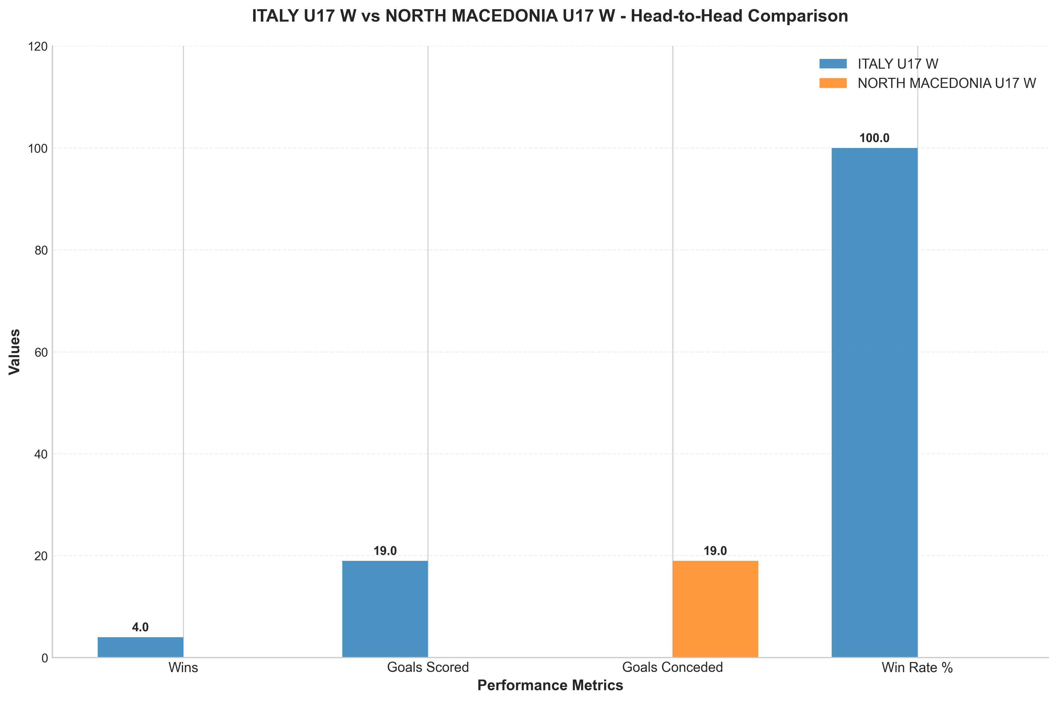 Head-to-Head Comparison