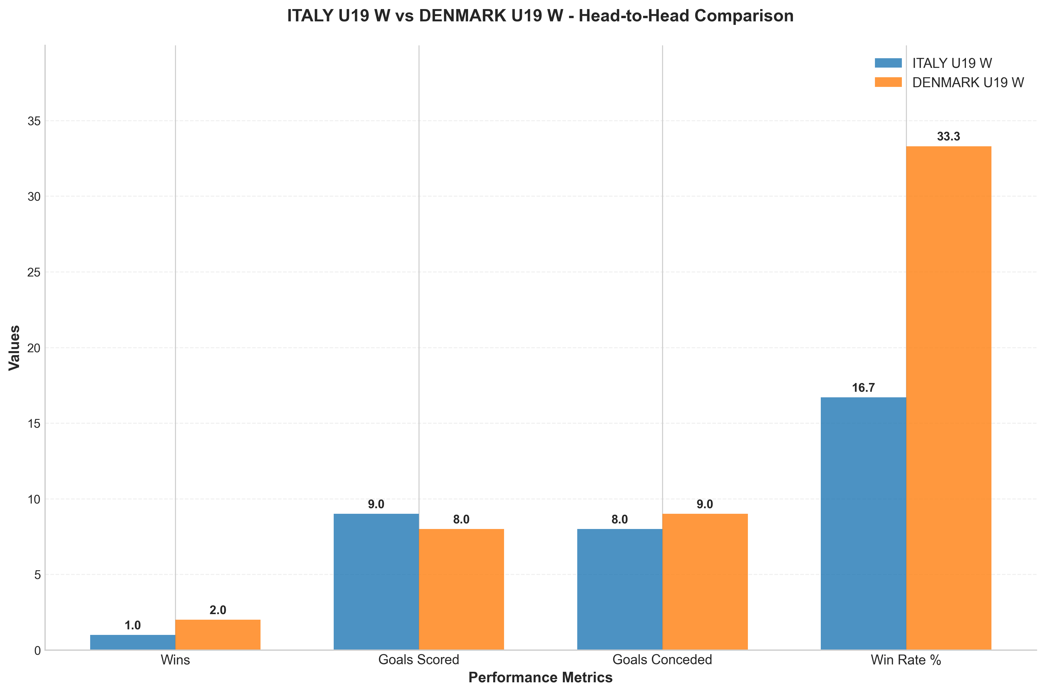Head-to-Head Comparison