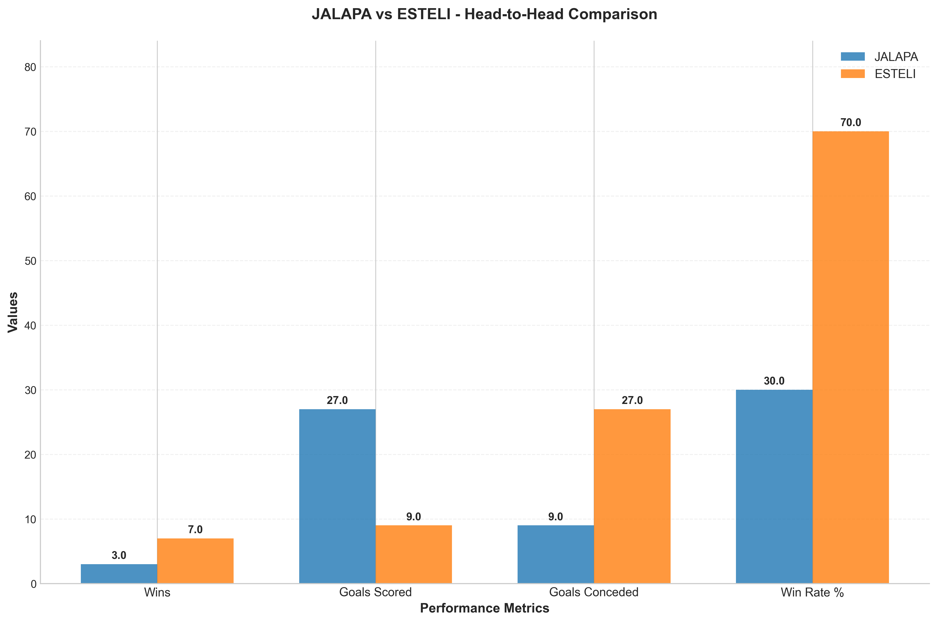 Head-to-Head Comparison