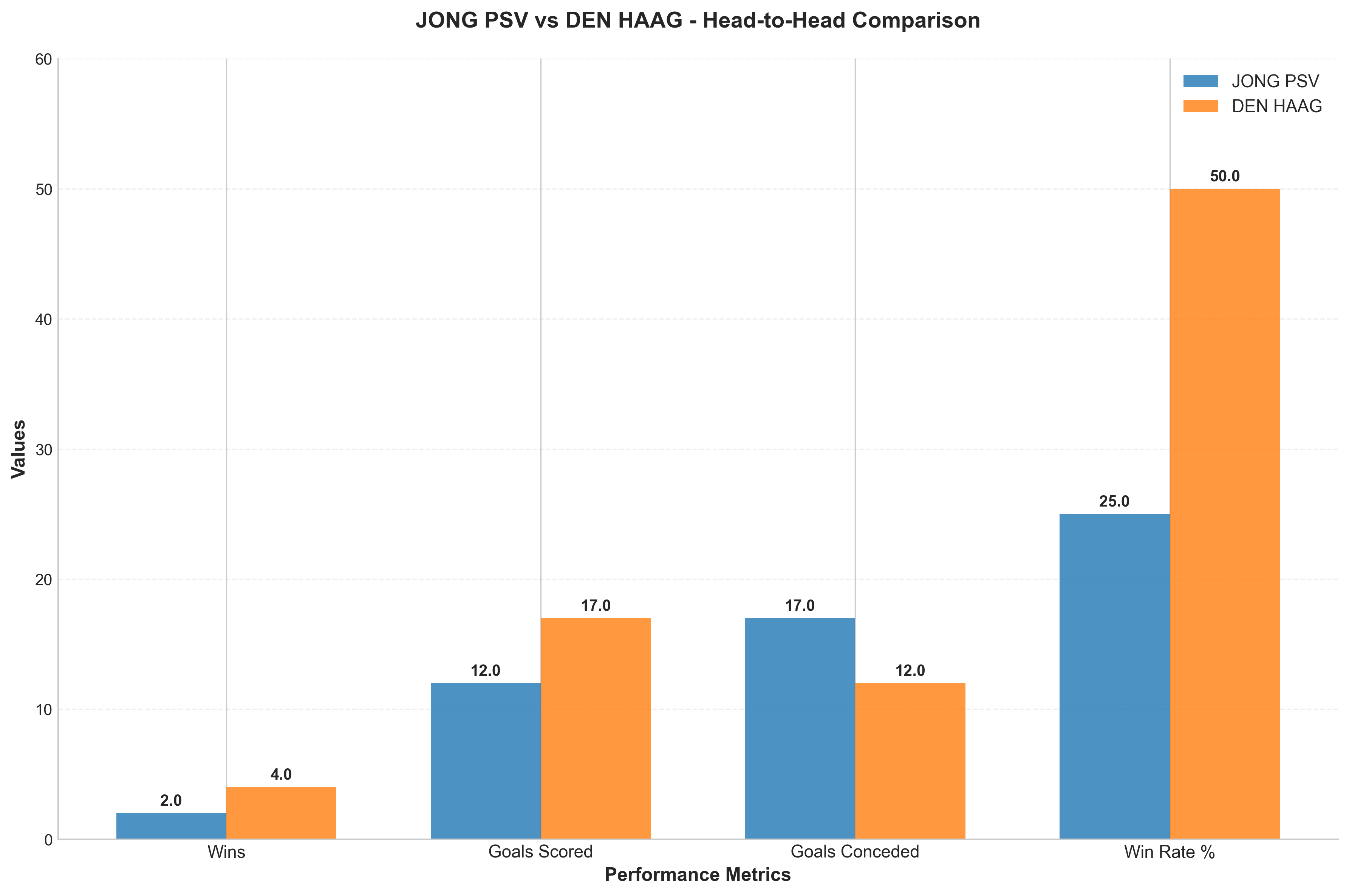 Head-to-Head Comparison
