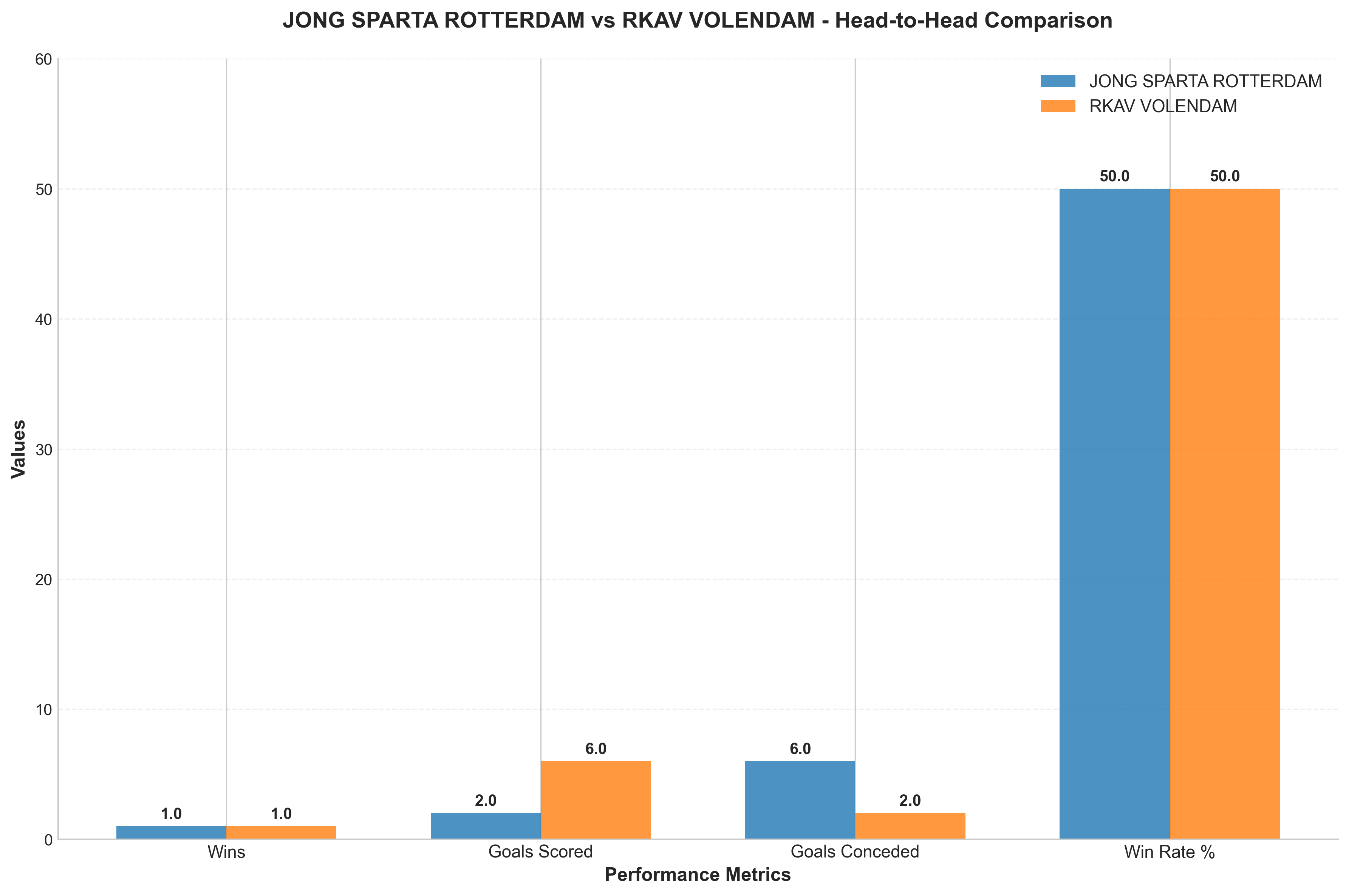 Head-to-Head Comparison