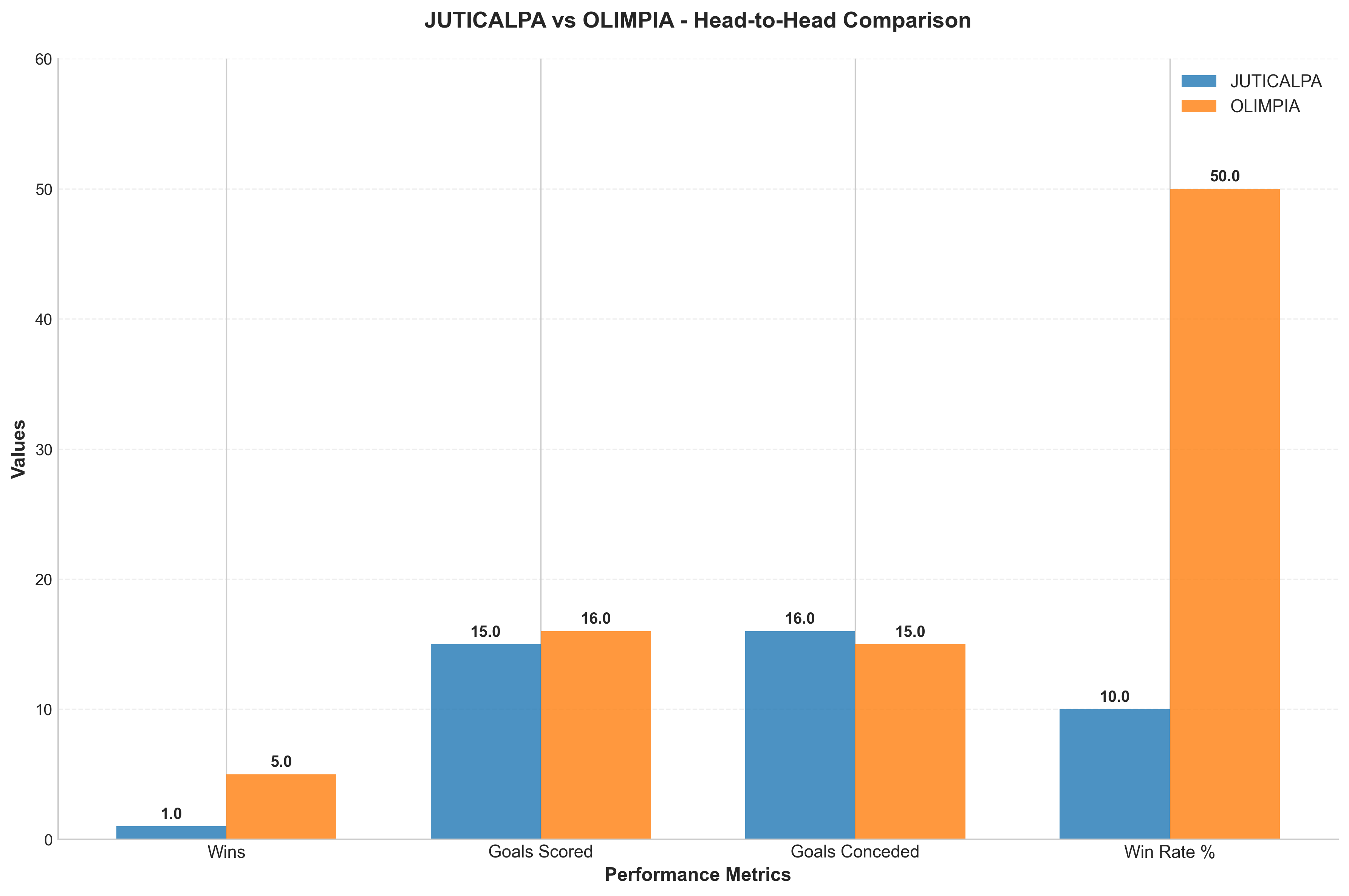 Head-to-Head Comparison