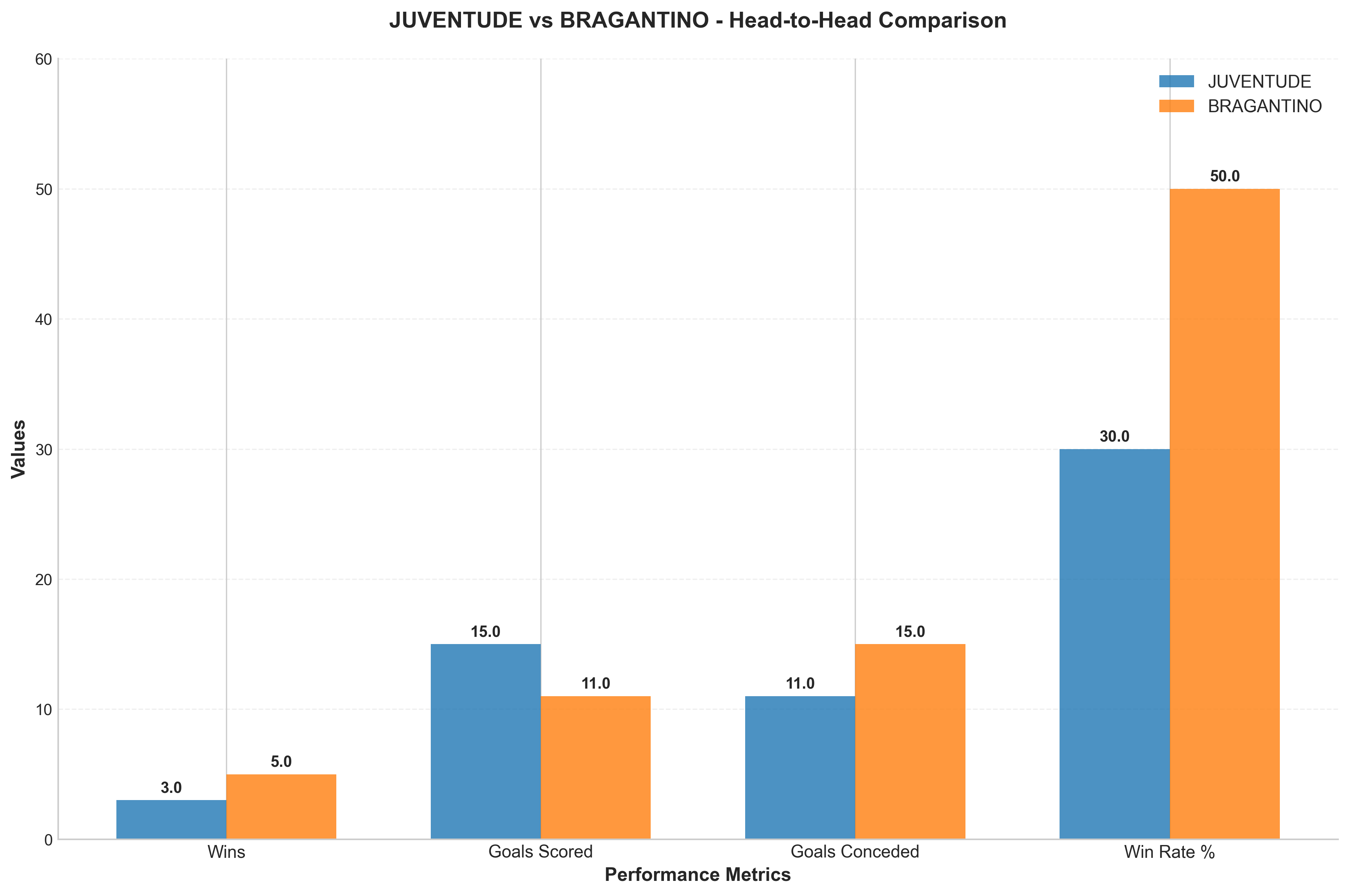 Head-to-Head Comparison
