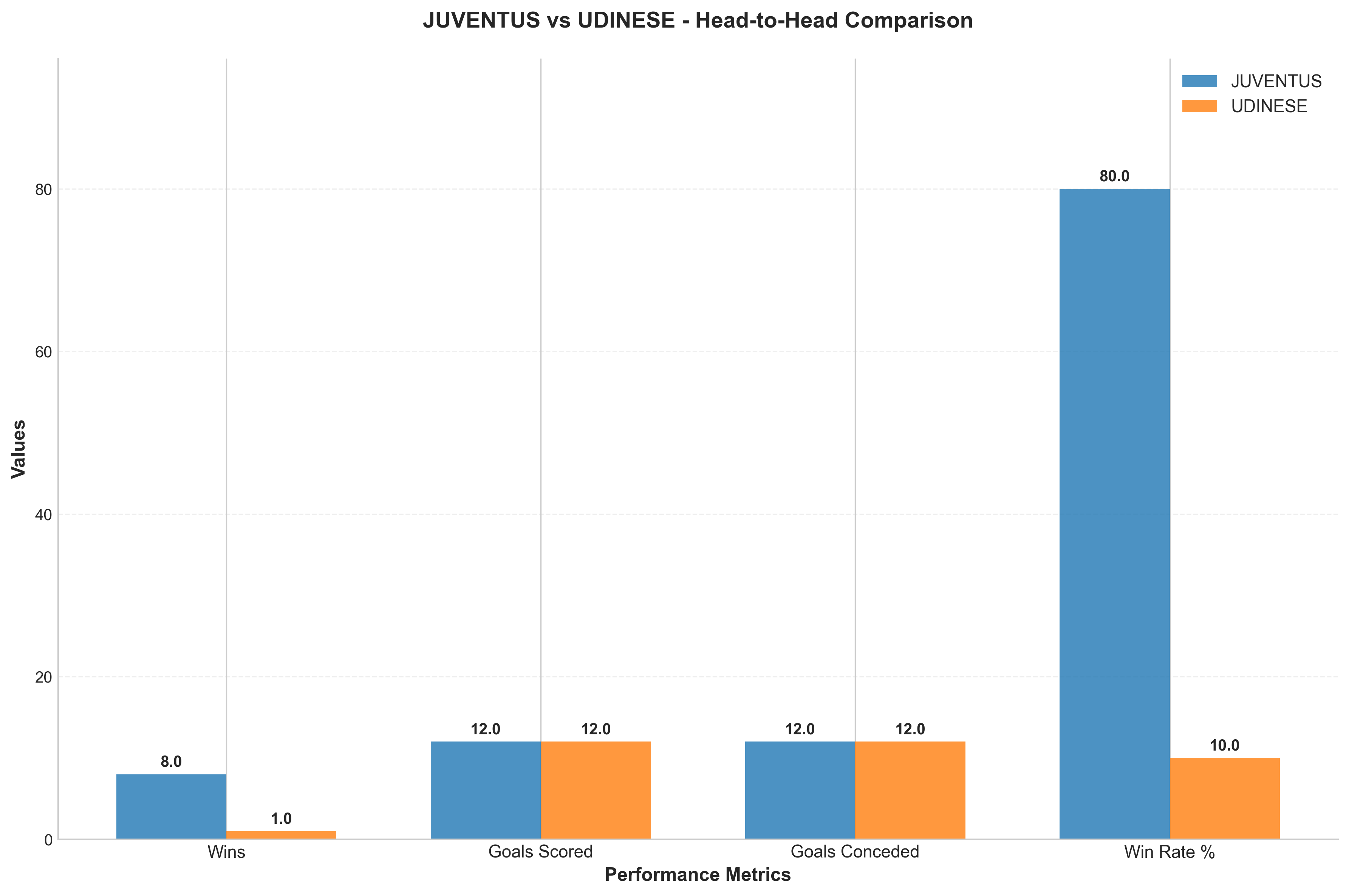 Head-to-Head Comparison