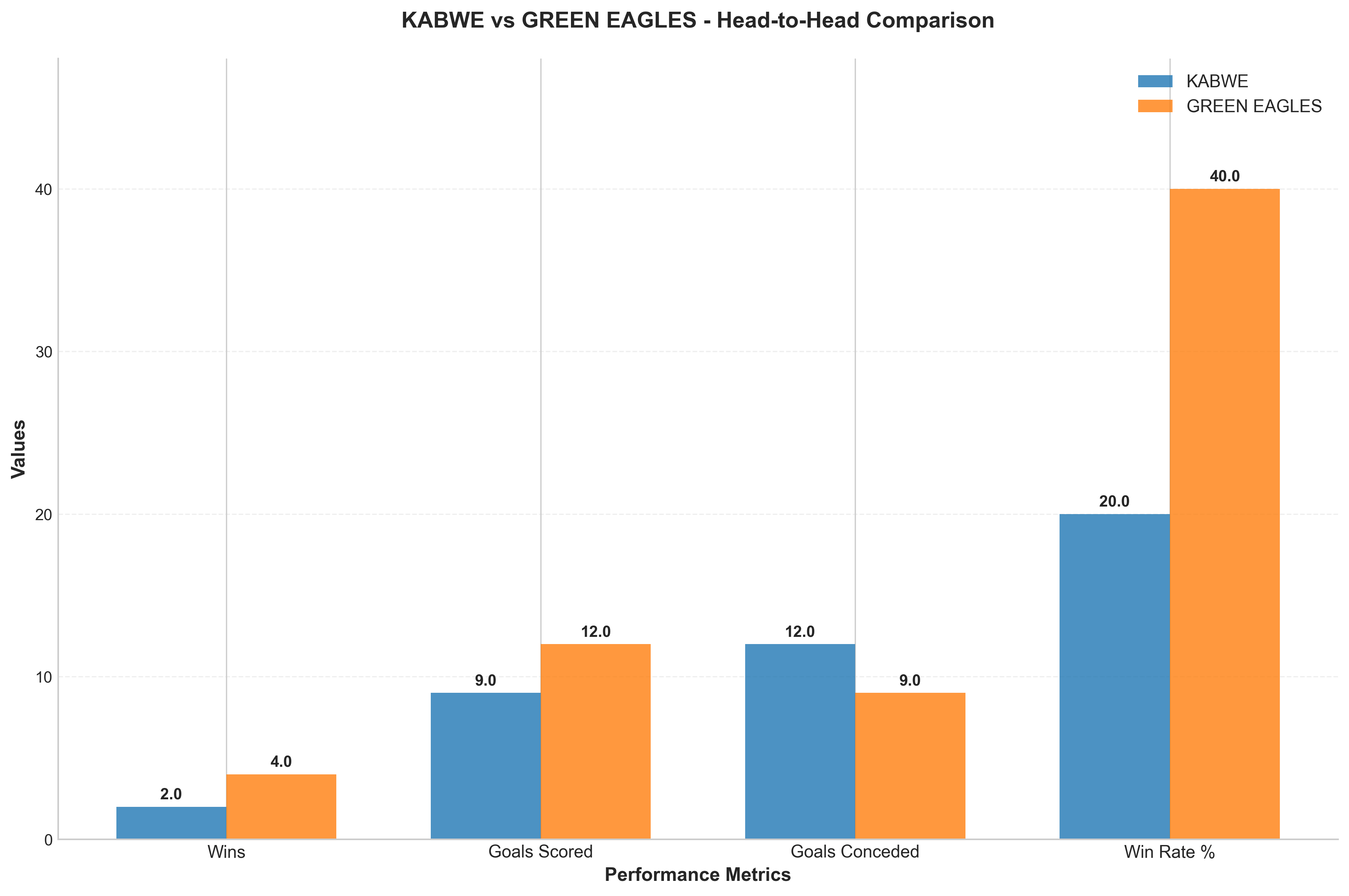 Head-to-Head Comparison