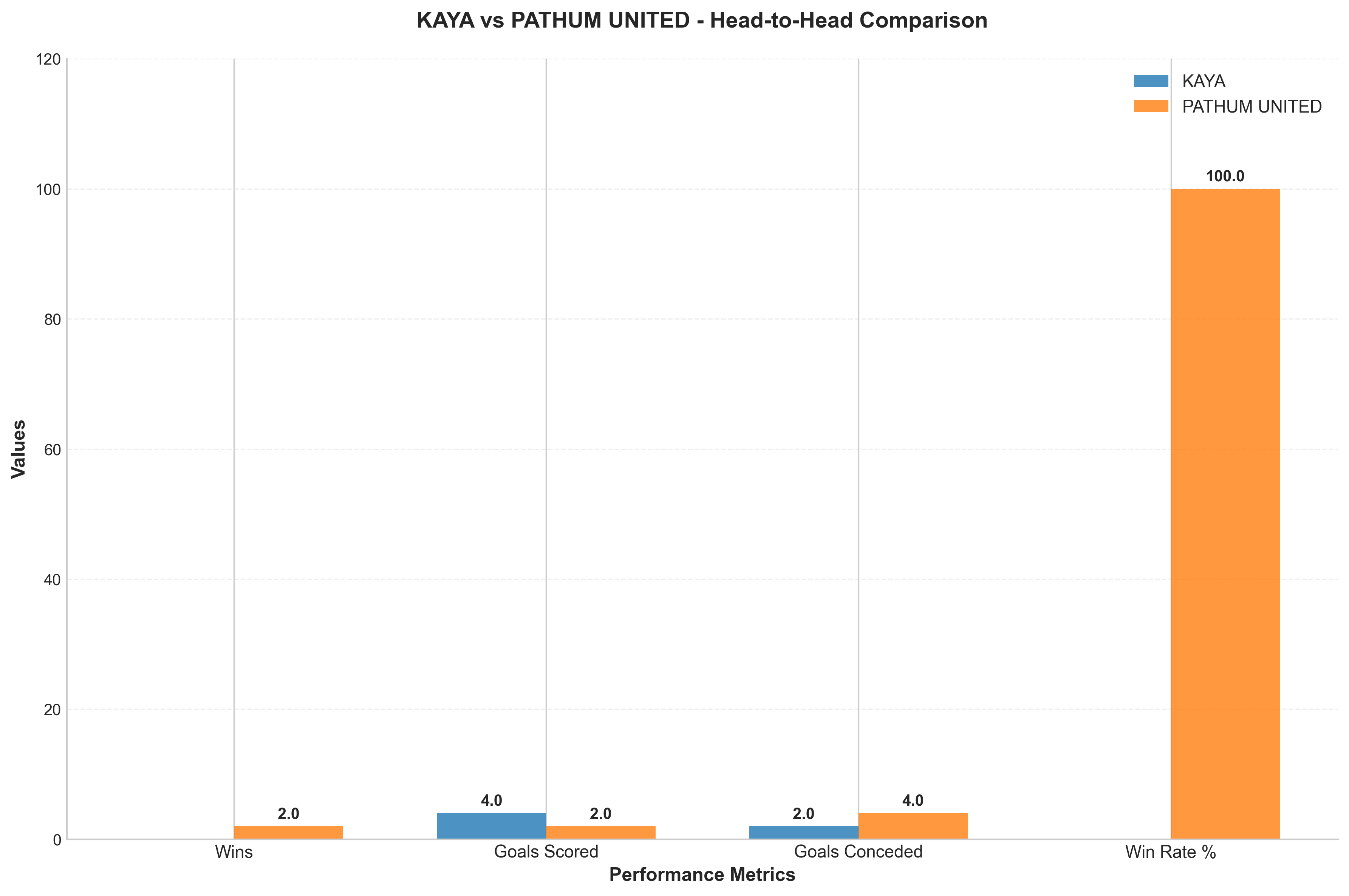 Head-to-Head Comparison