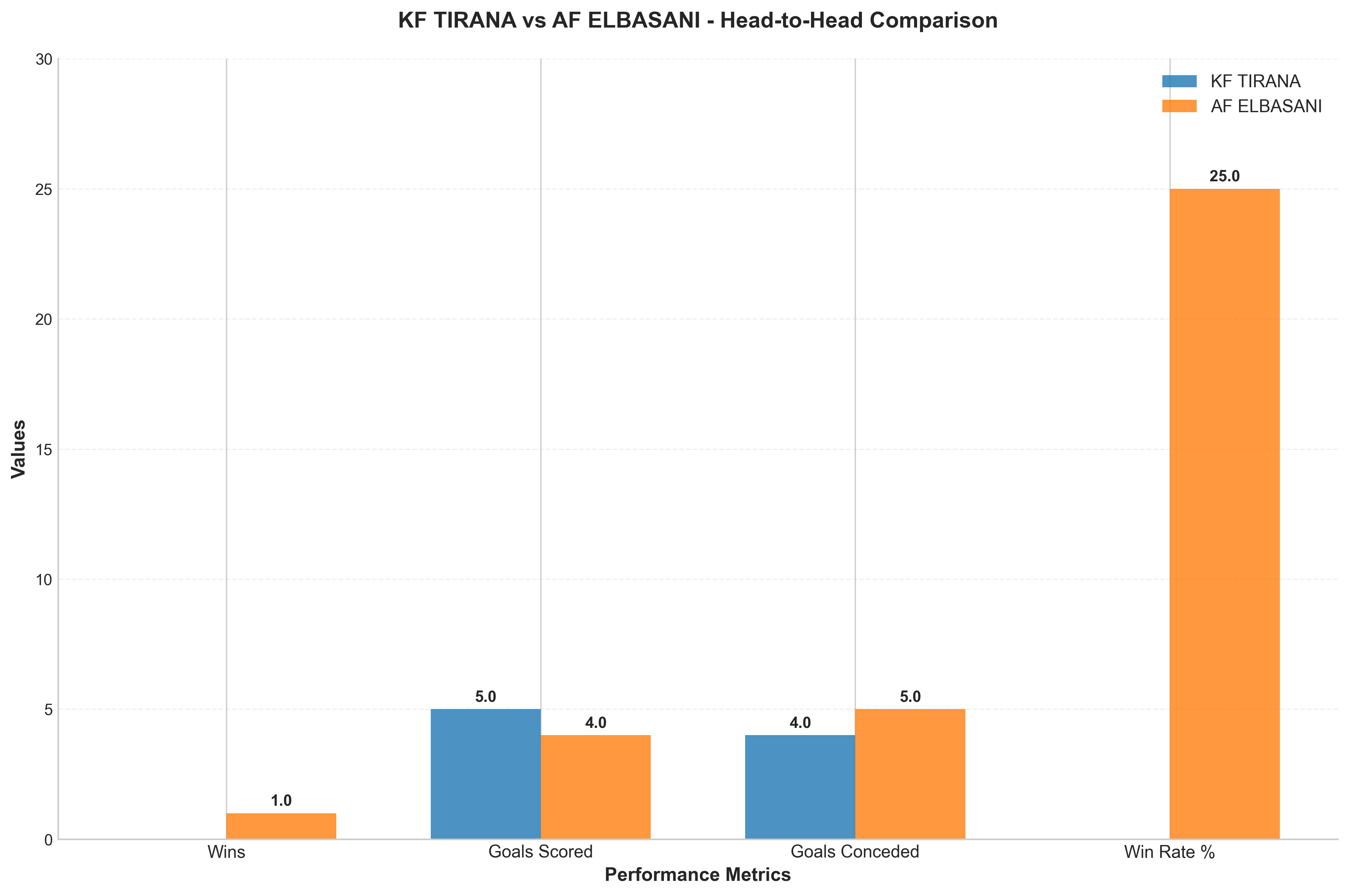 Head-to-Head Comparison