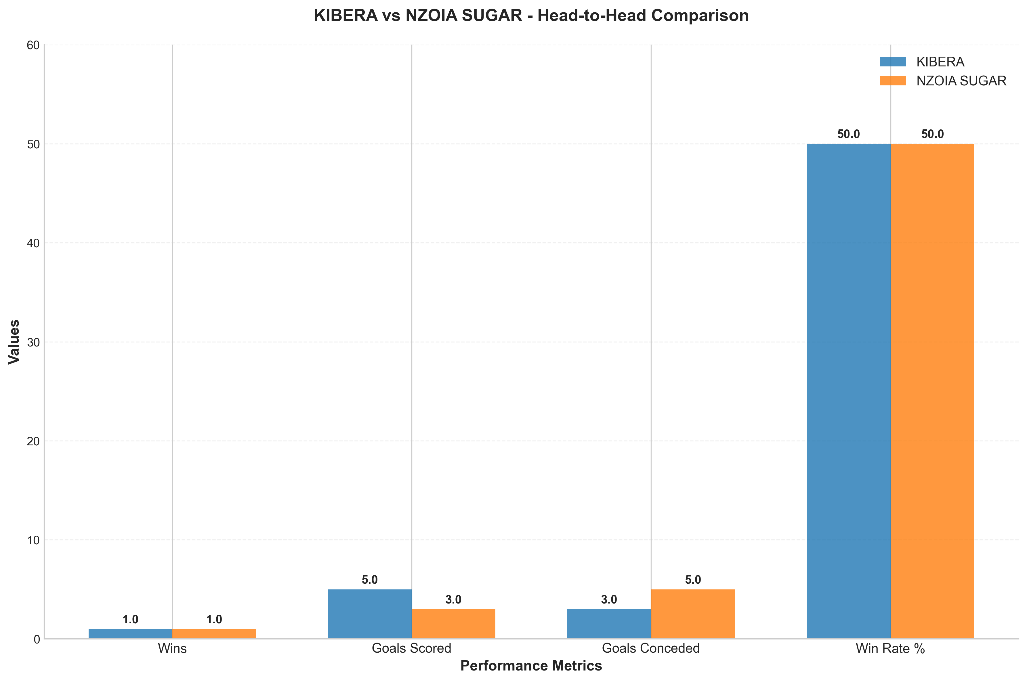 Head-to-Head Comparison