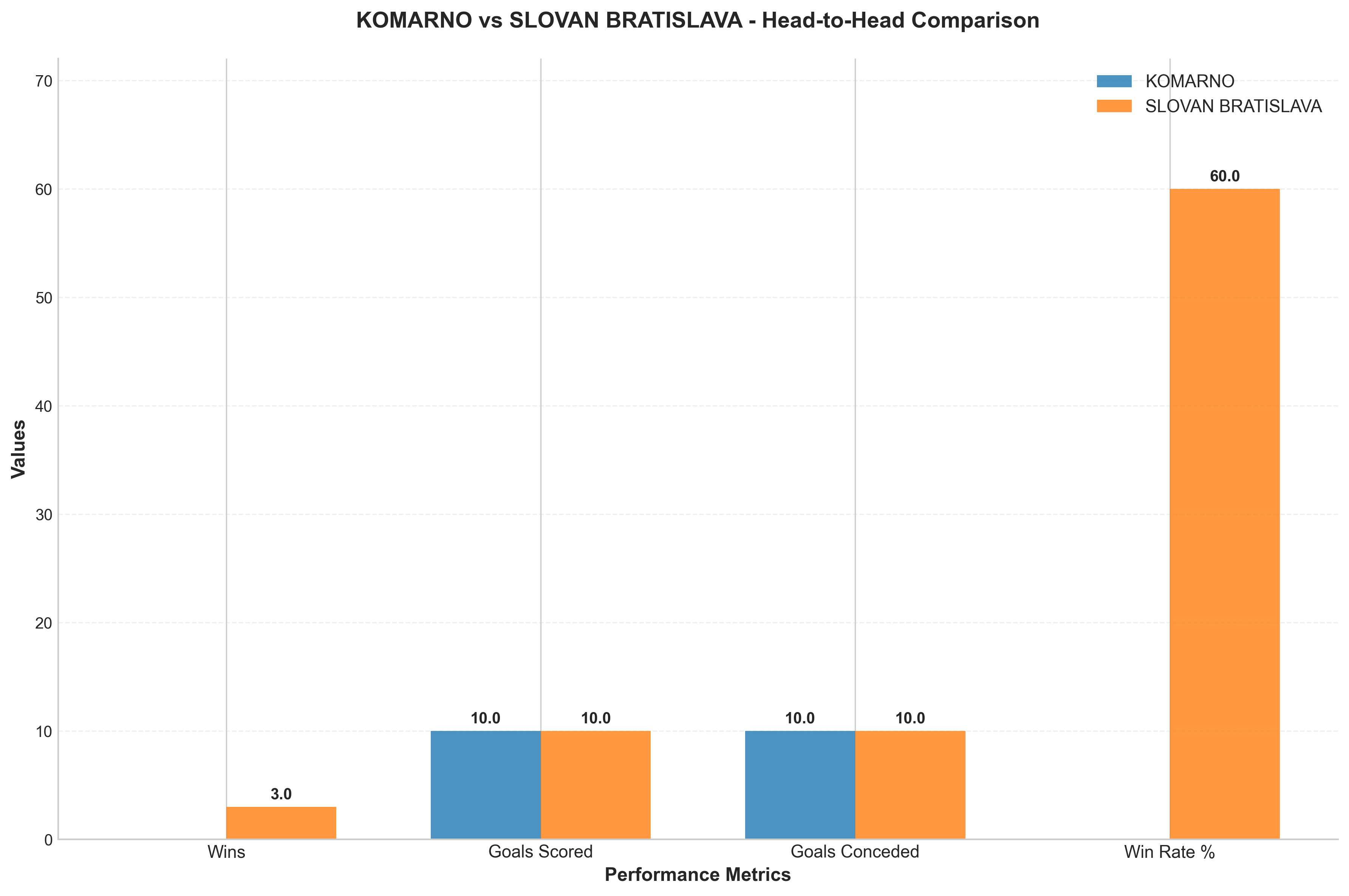 Head-to-Head Comparison