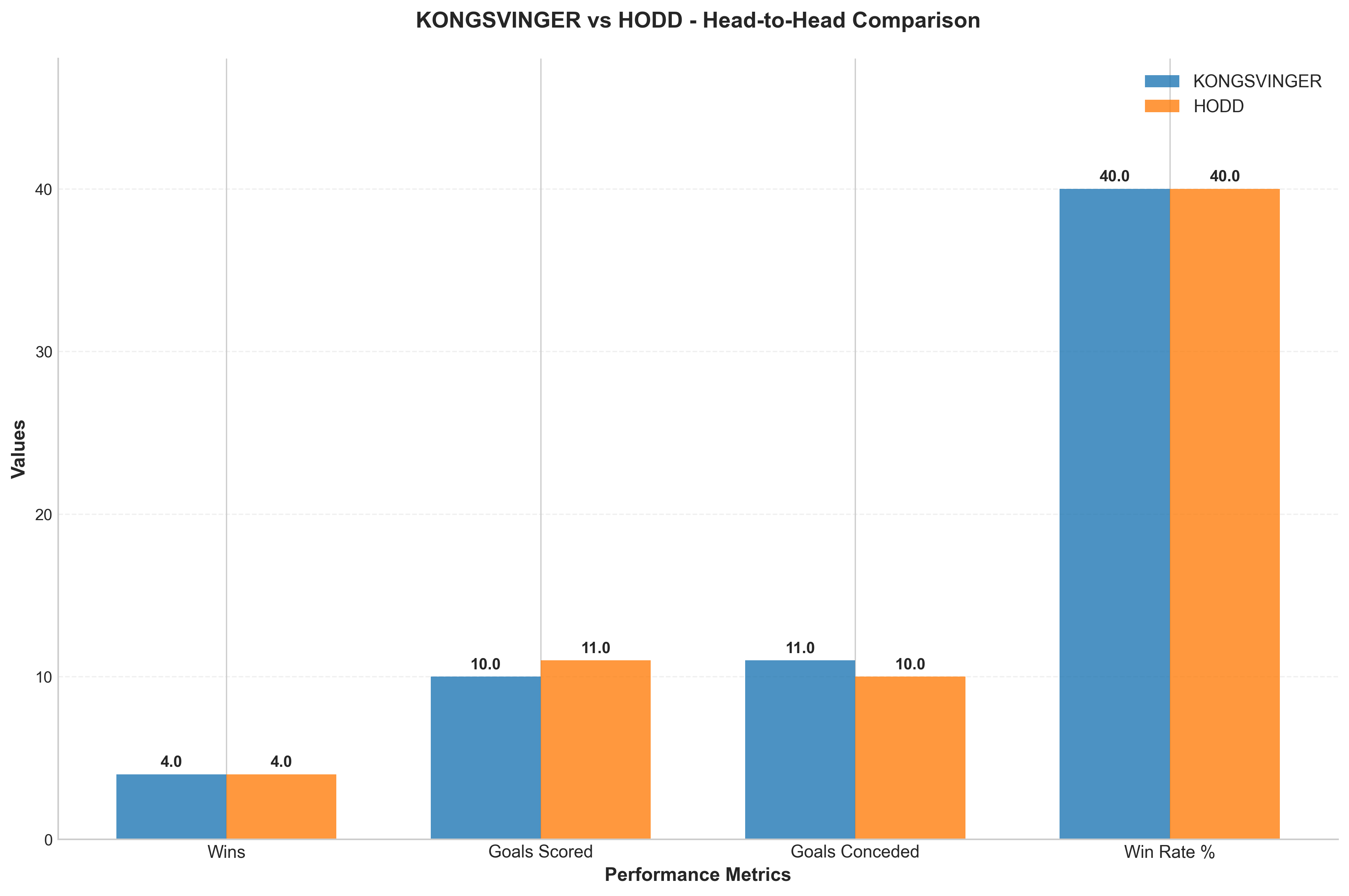 Head-to-Head Comparison