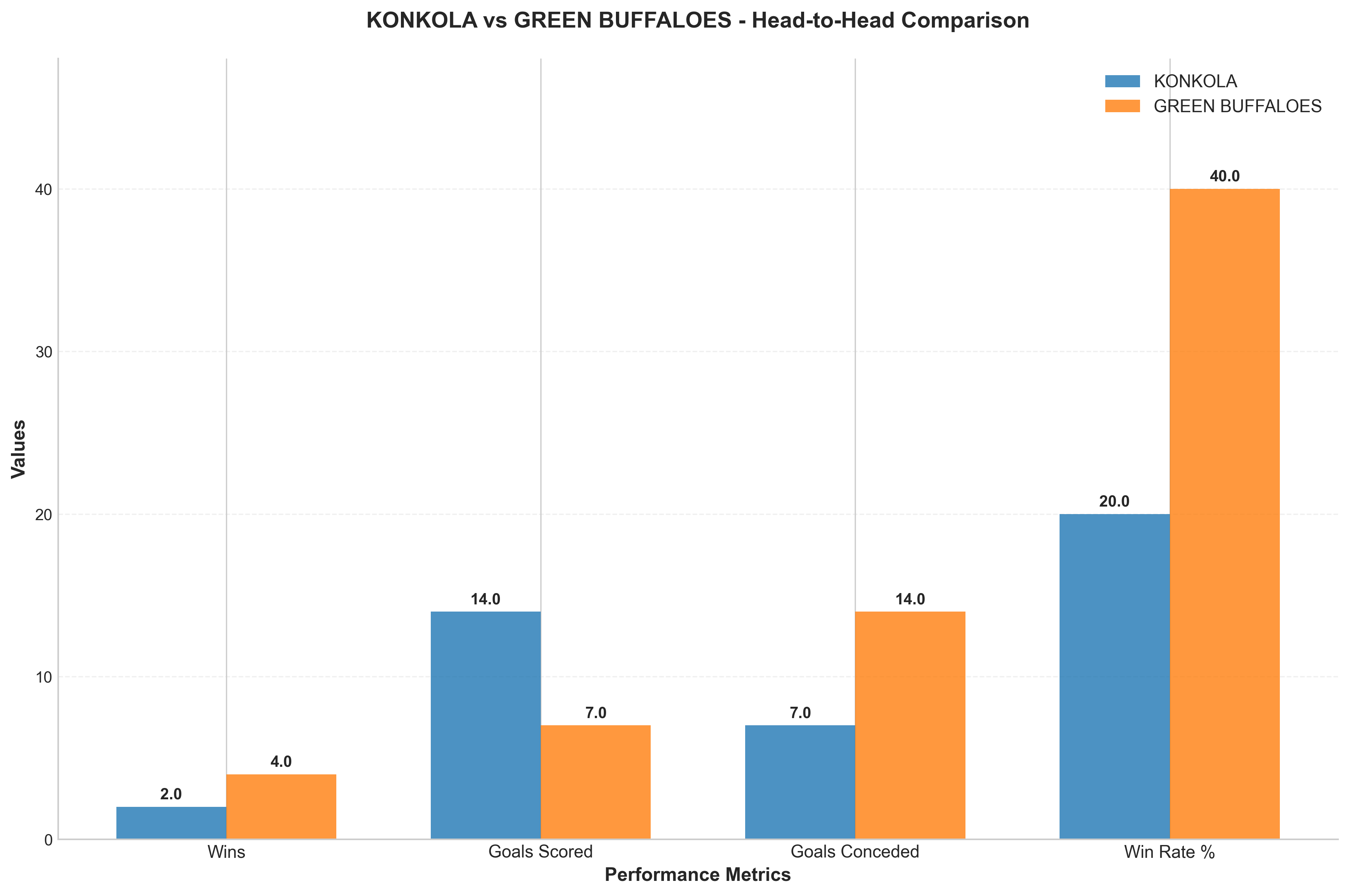 Head-to-Head Comparison