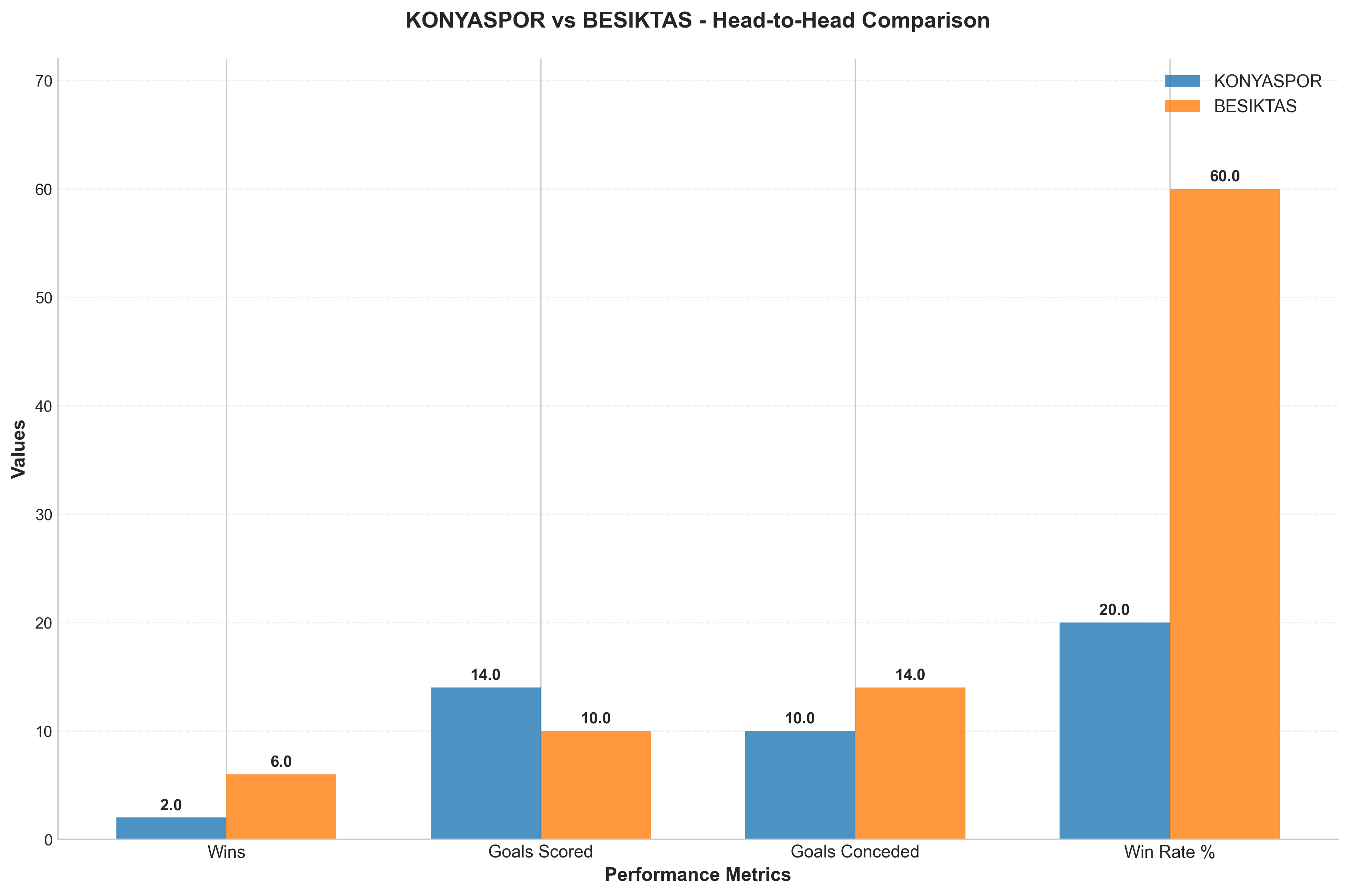 Head-to-Head Comparison