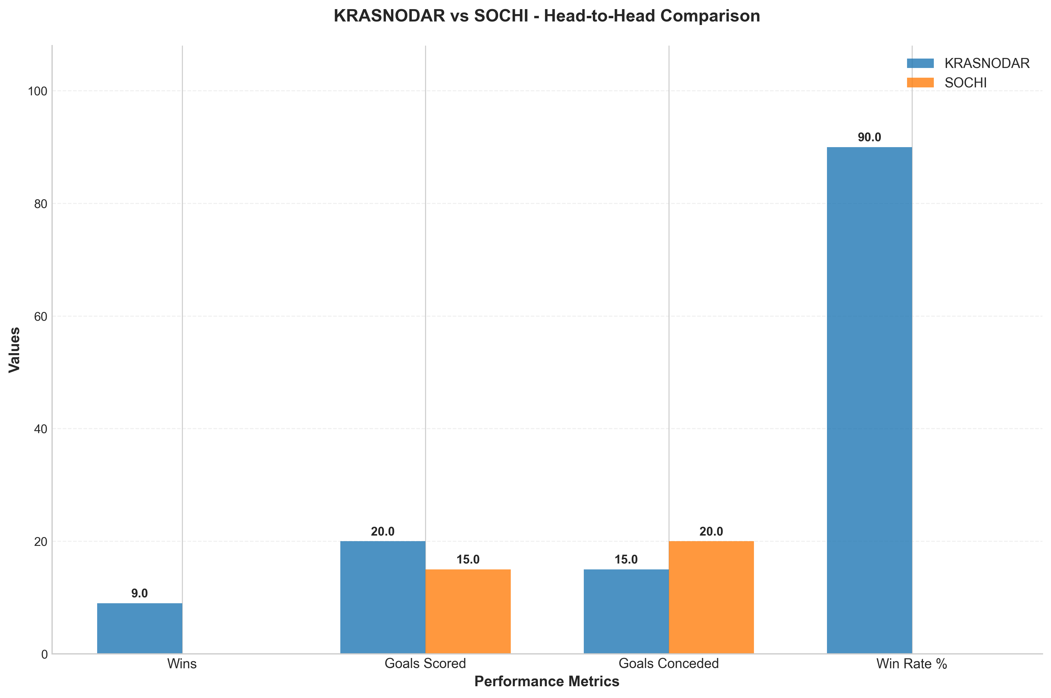 Head-to-Head Comparison