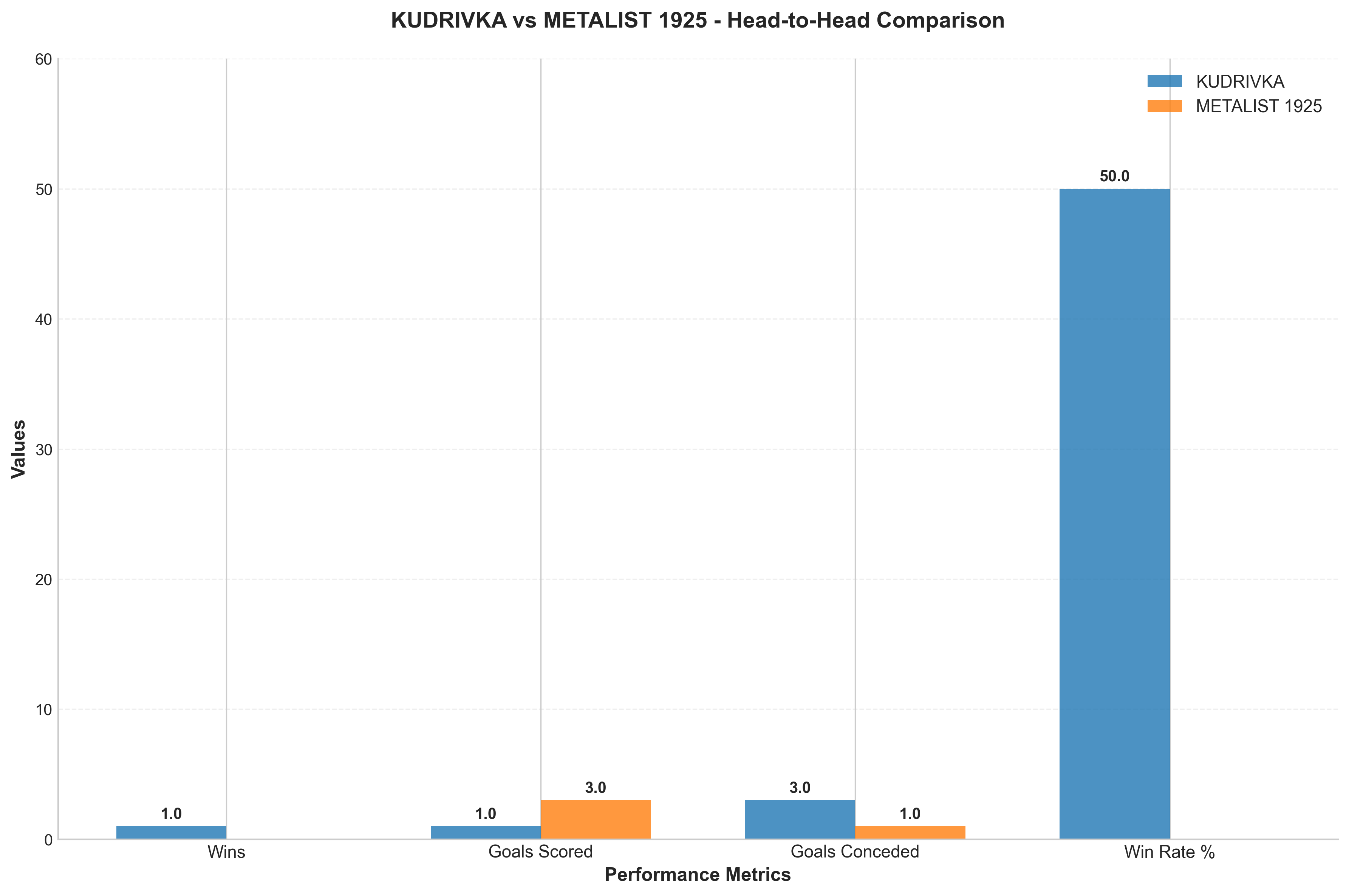 Head-to-Head Comparison