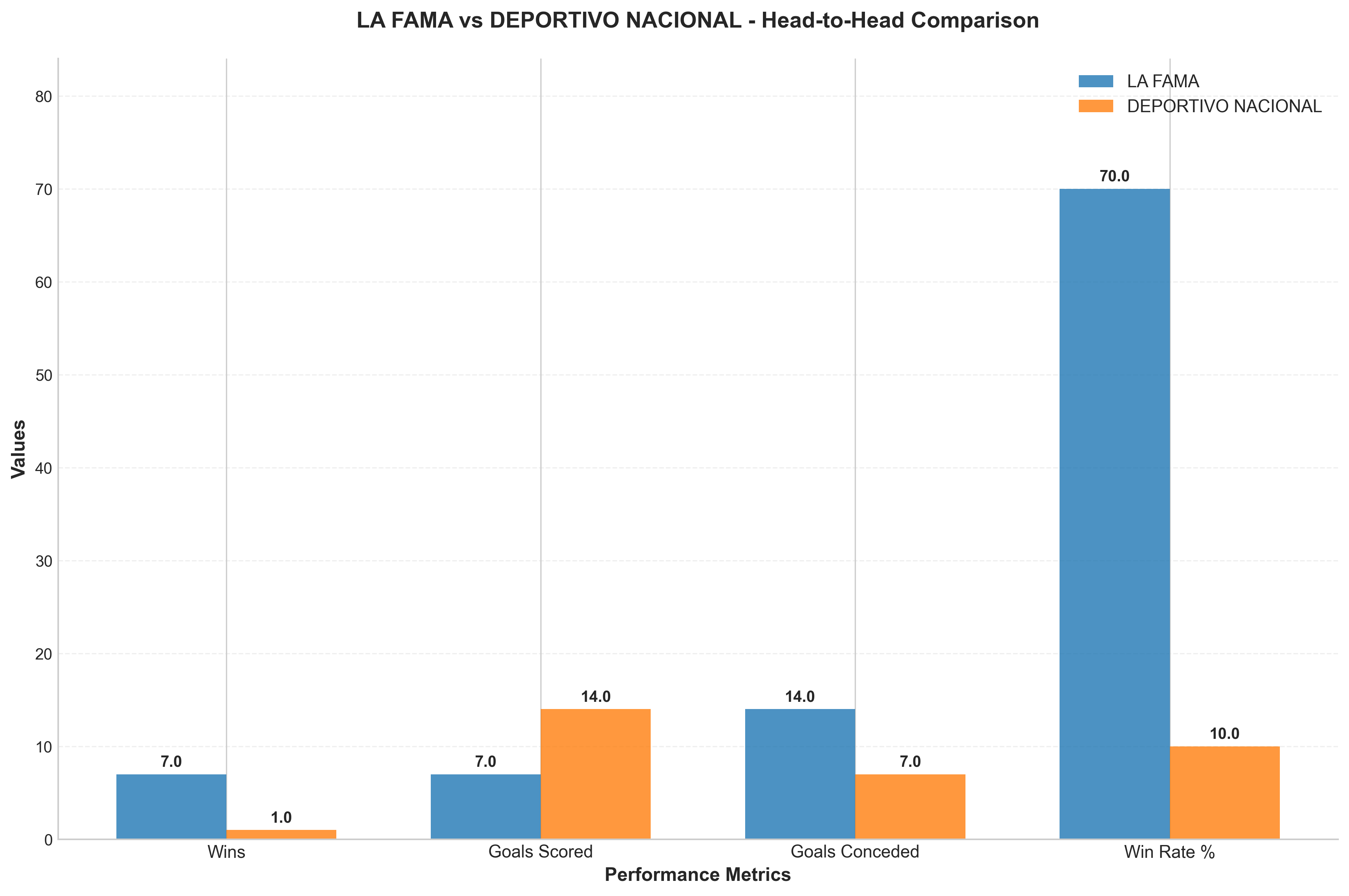 Head-to-Head Comparison