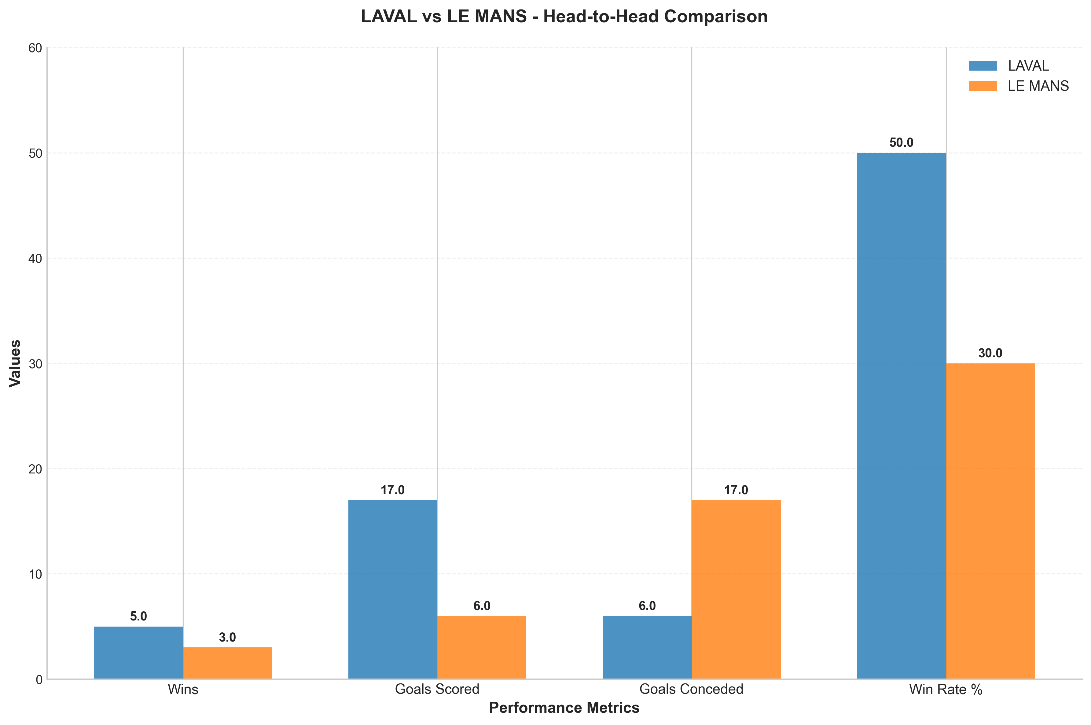 Head-to-Head Comparison