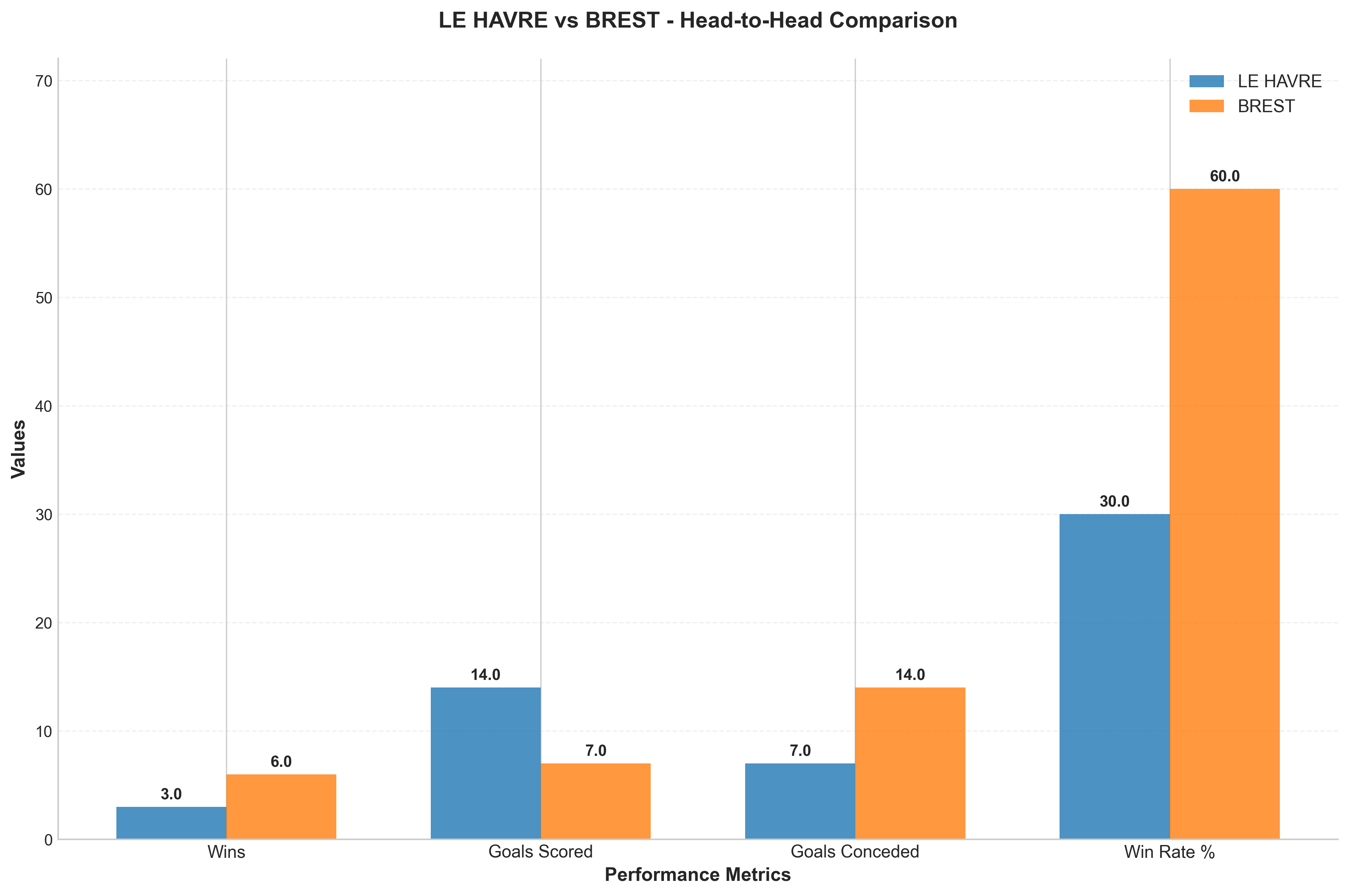 Head-to-Head Comparison