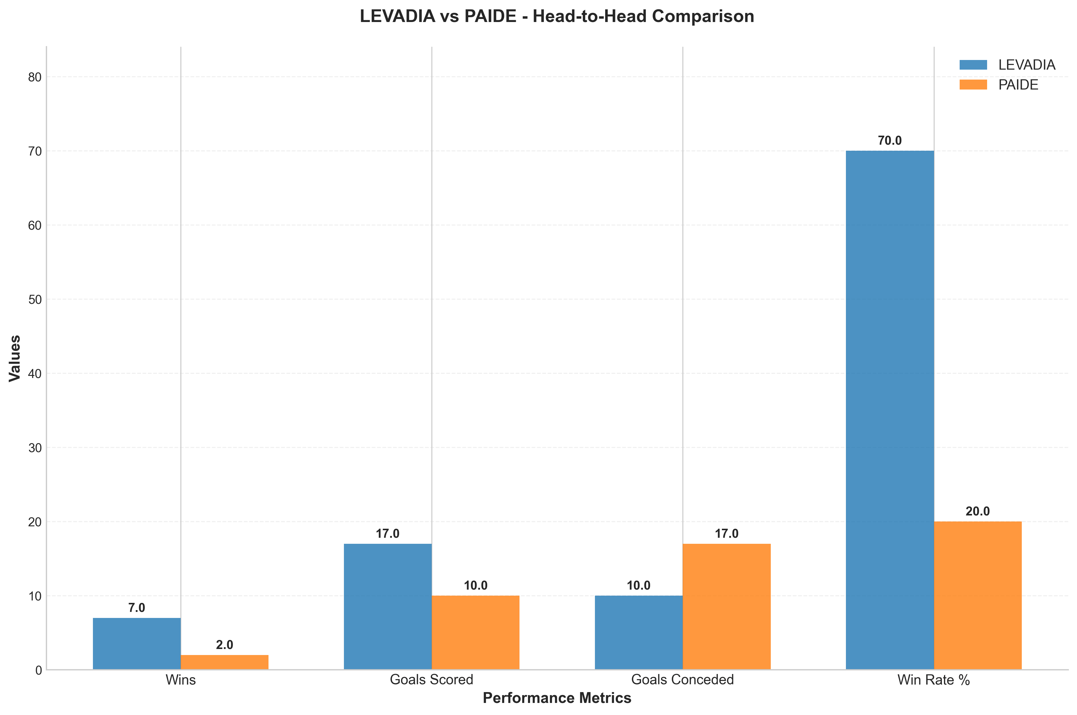 Head-to-Head Comparison