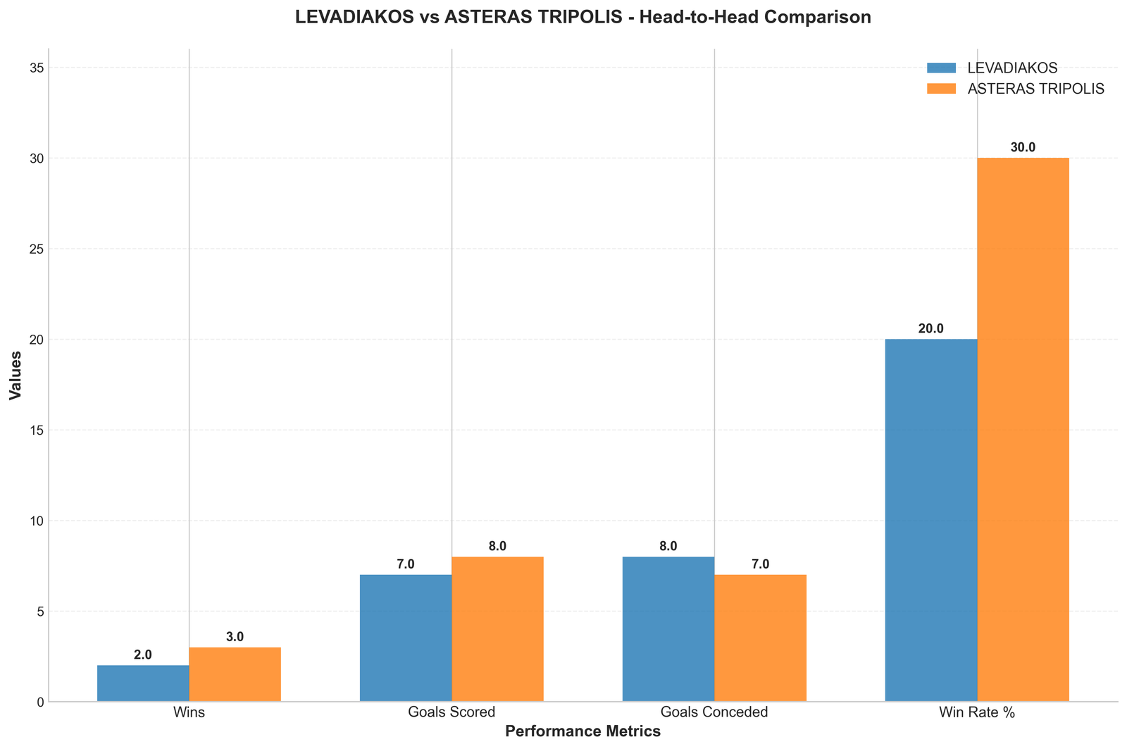 Head-to-Head Comparison