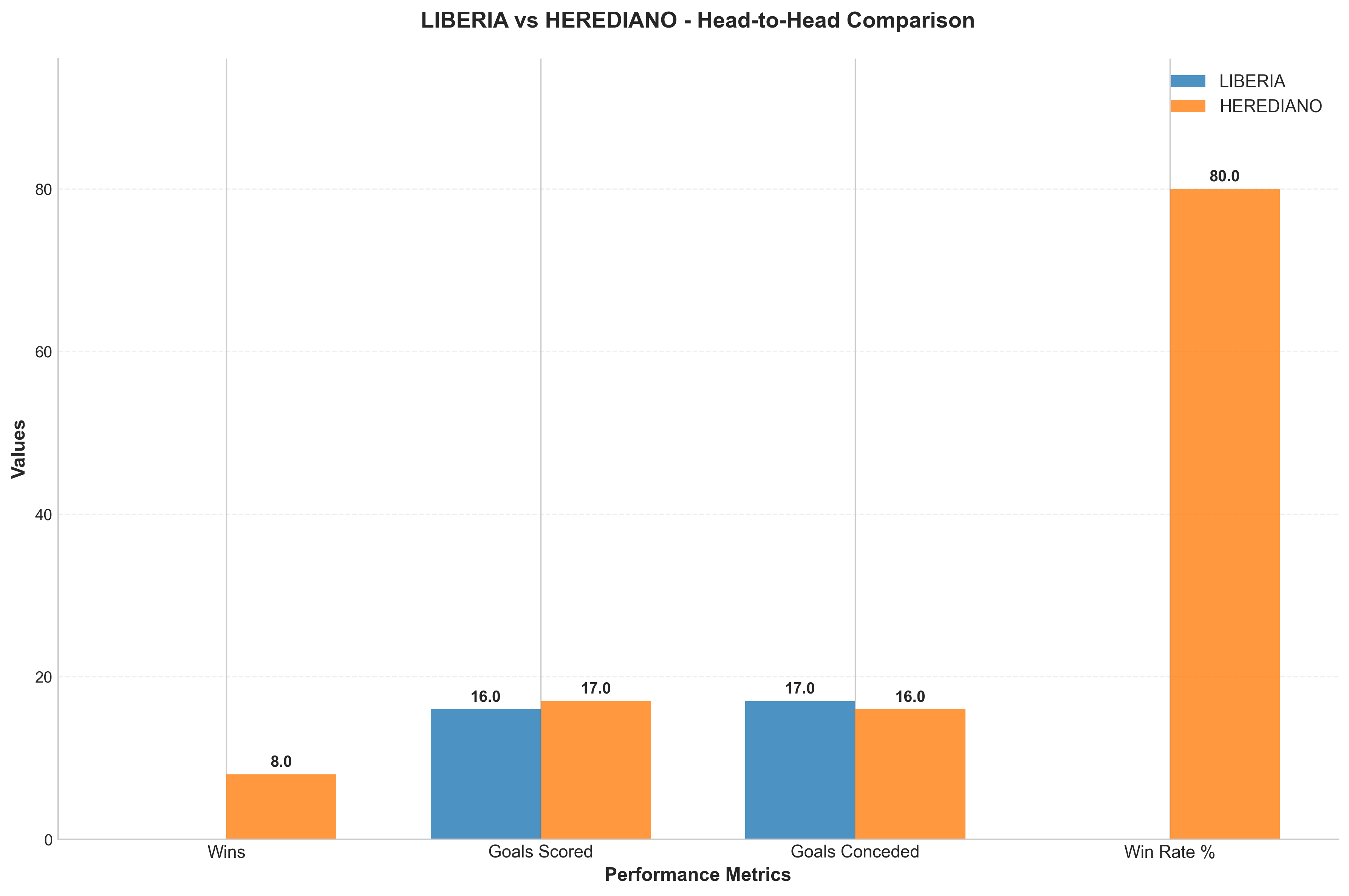 Head-to-Head Comparison