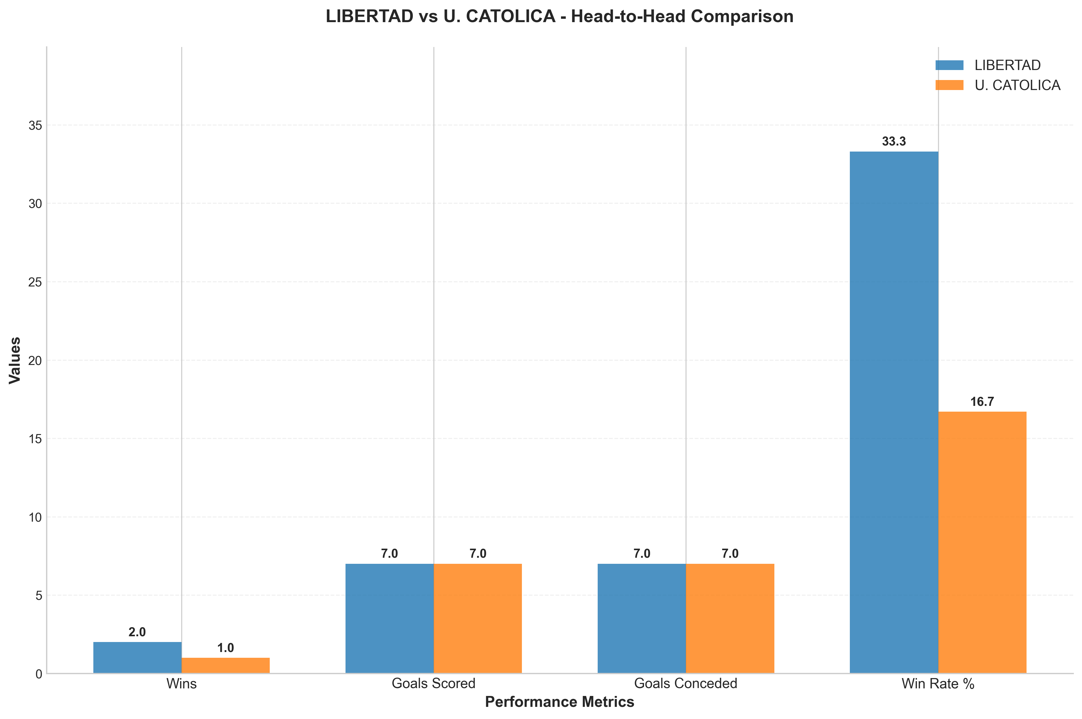 Head-to-Head Comparison