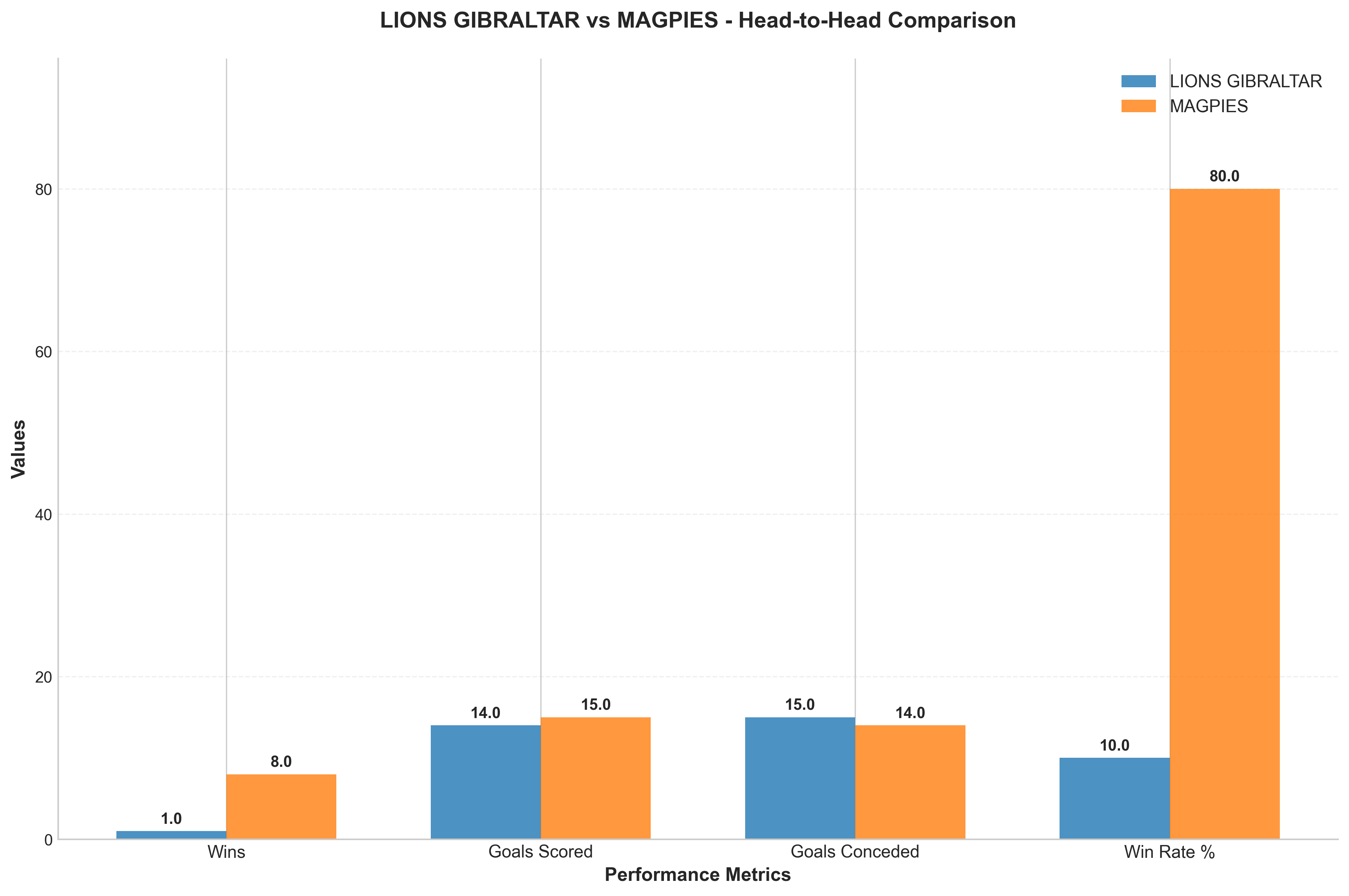 Head-to-Head Comparison