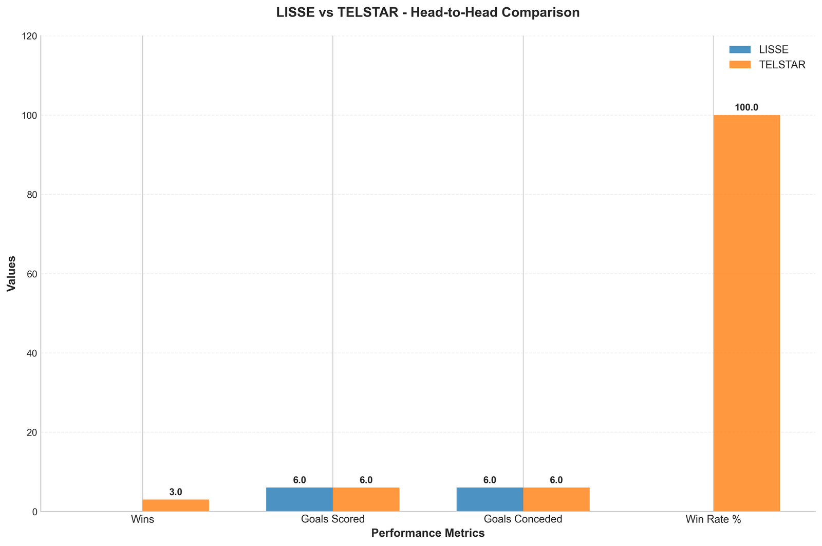 Head-to-Head Comparison