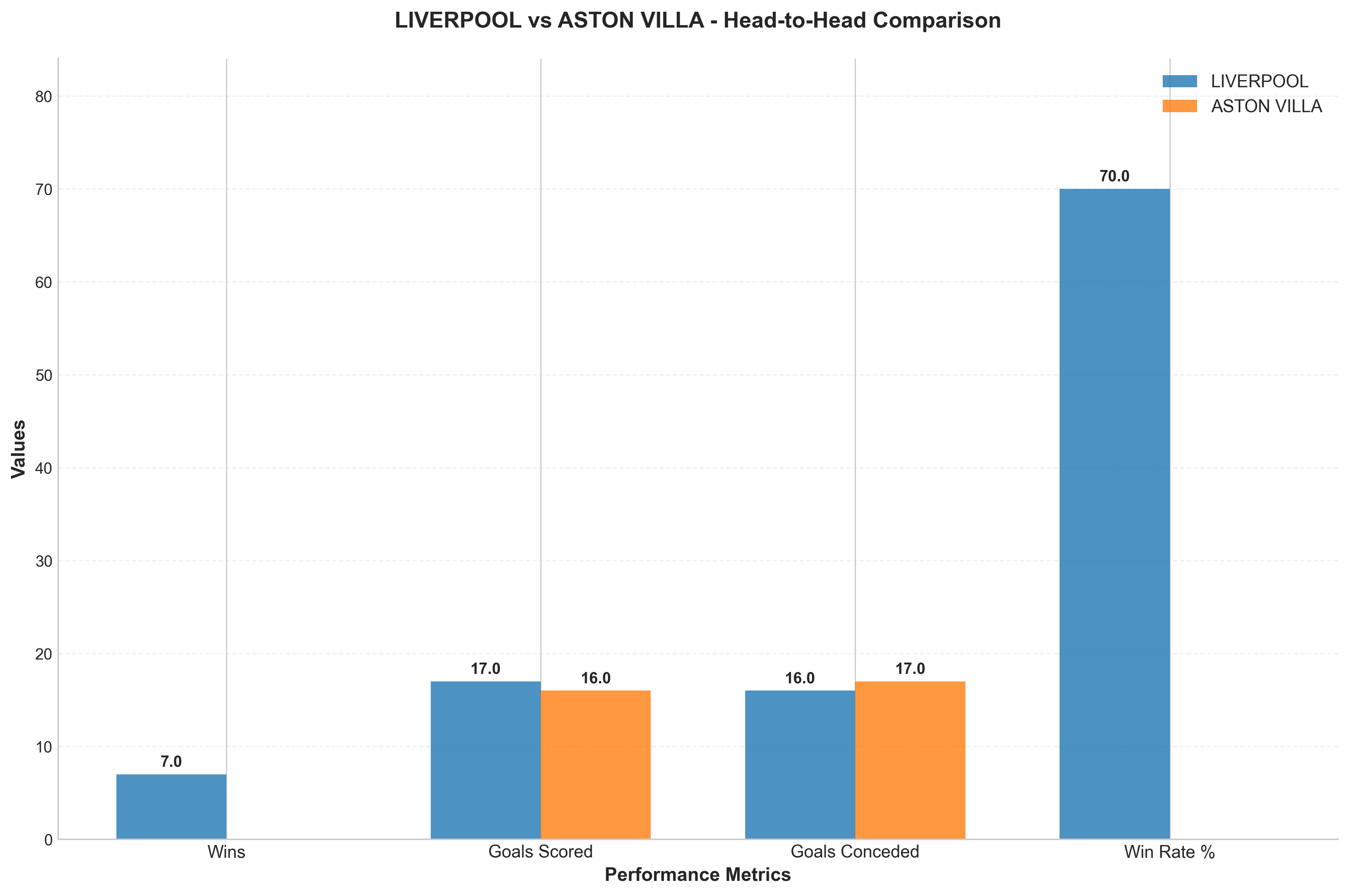 Head-to-Head Comparison