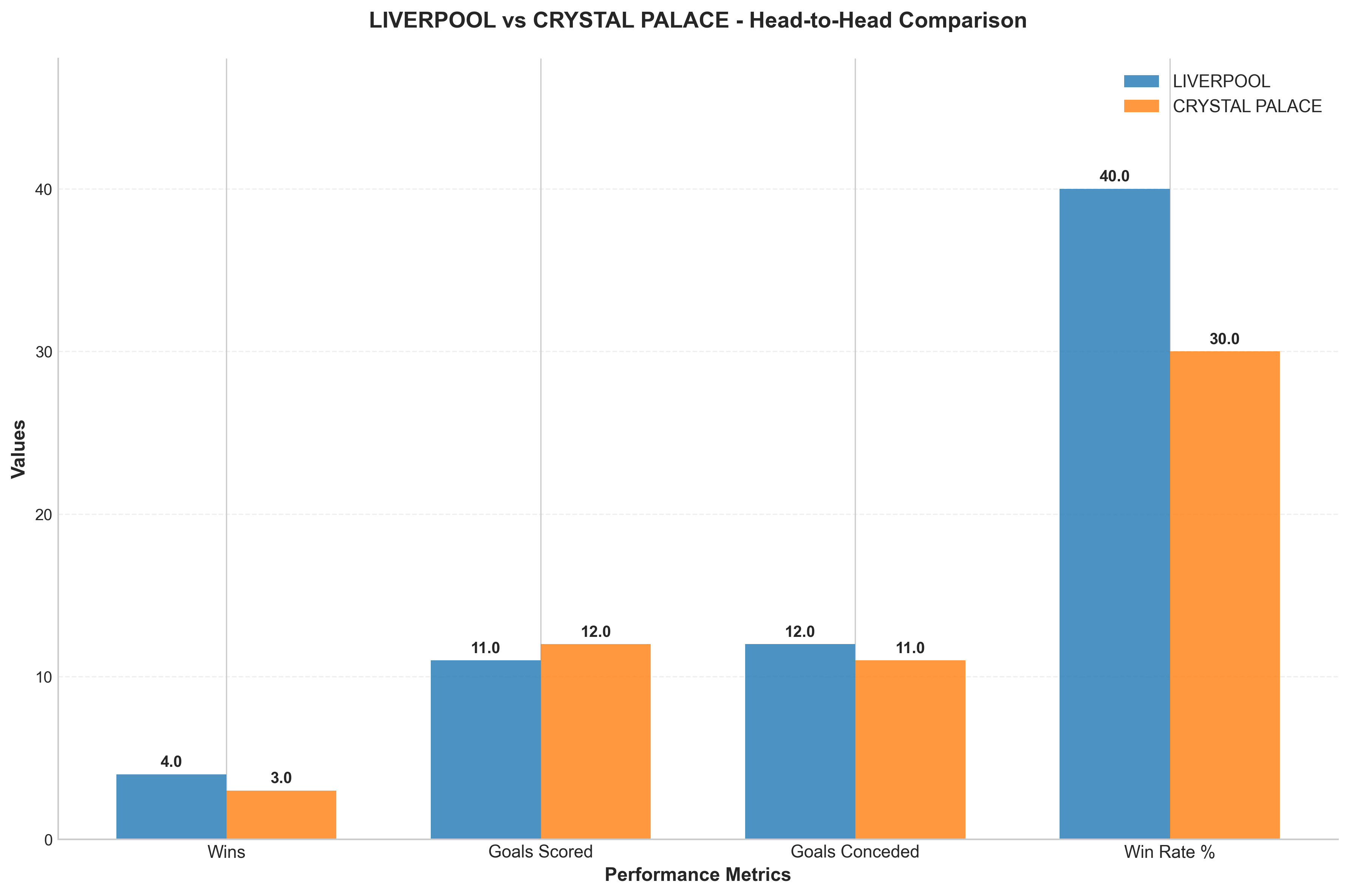 Head-to-Head Comparison