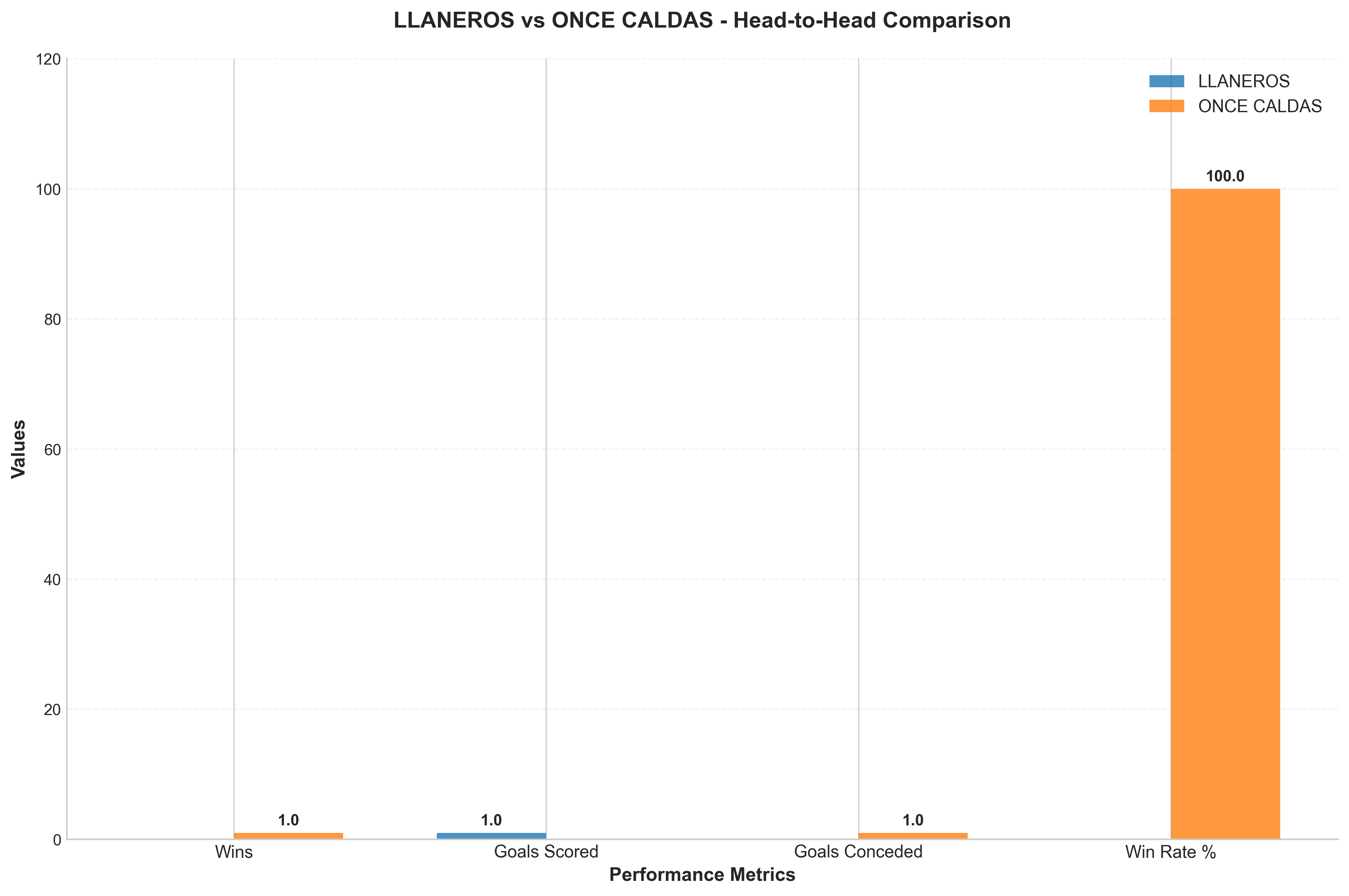 Head-to-Head Comparison