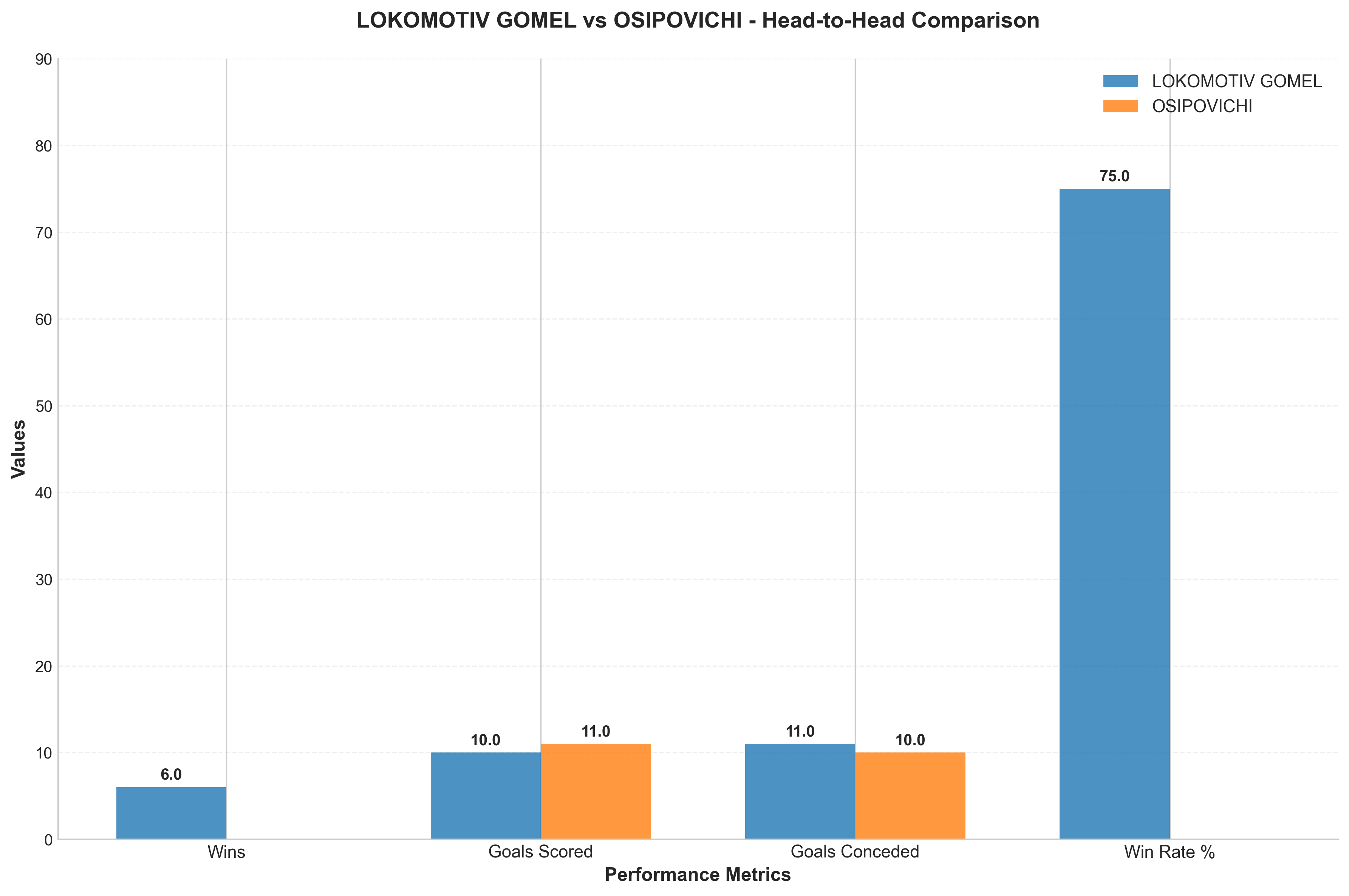 Head-to-Head Comparison