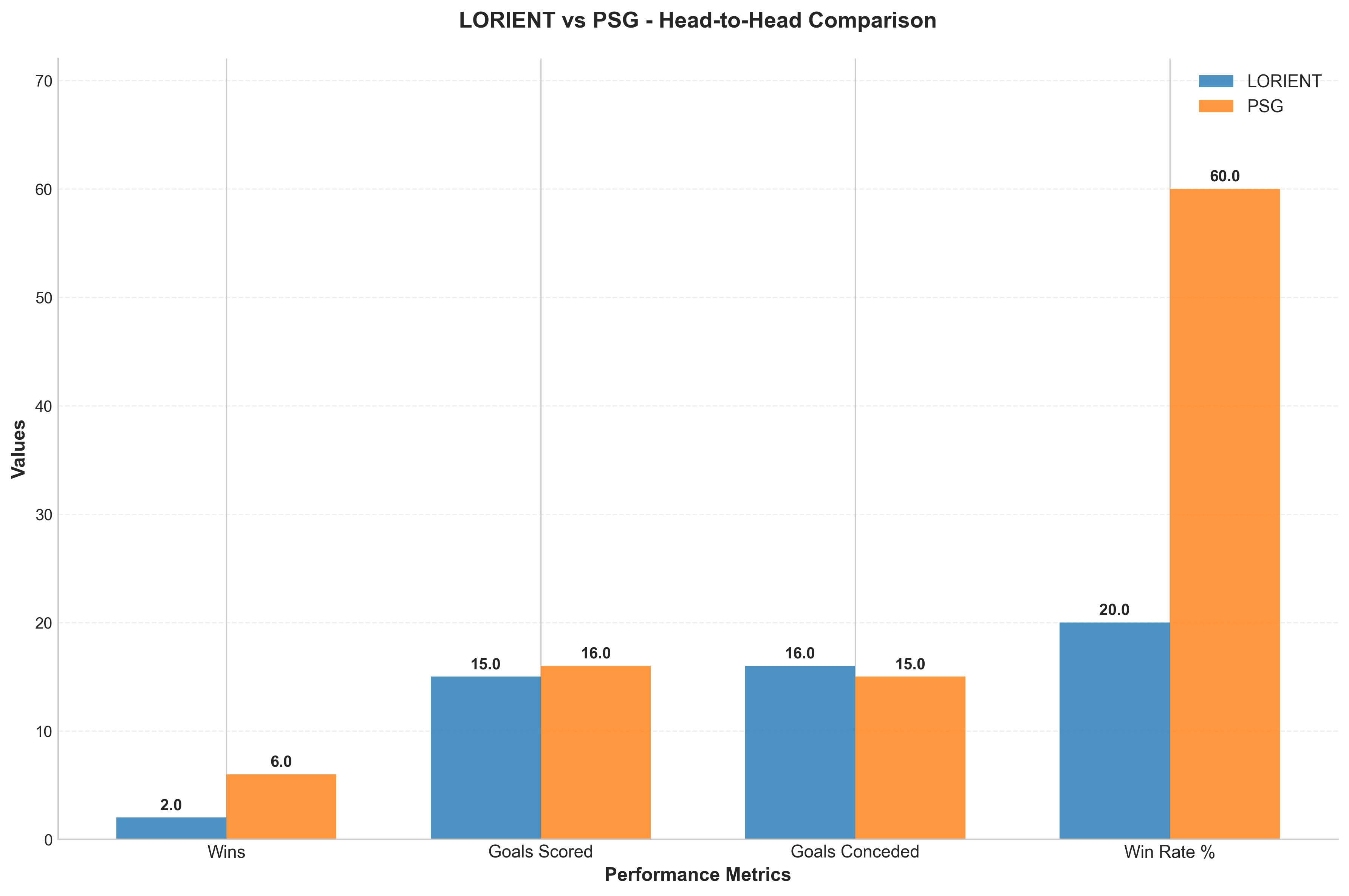 Head-to-Head Comparison
