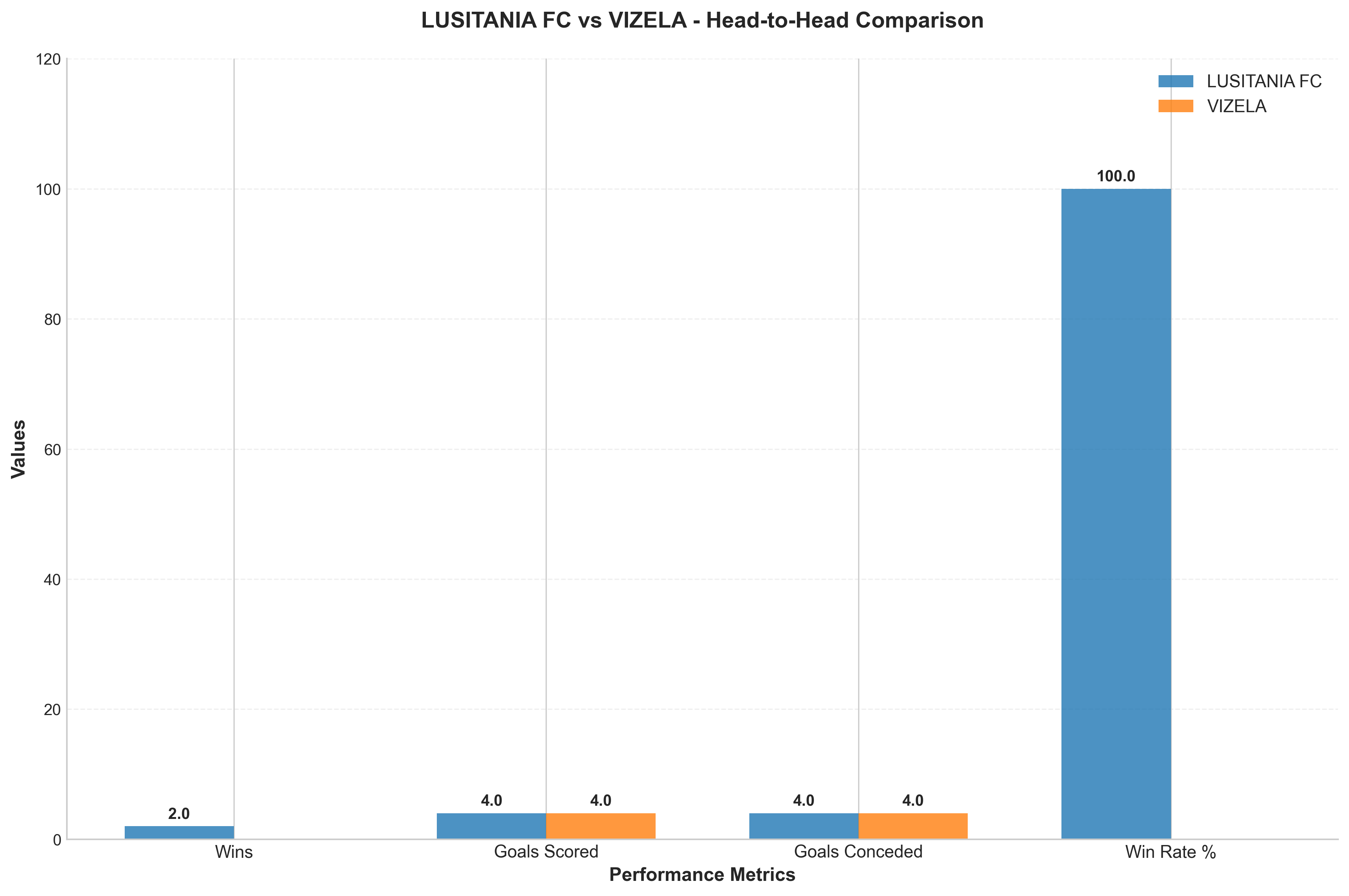 Head-to-Head Comparison