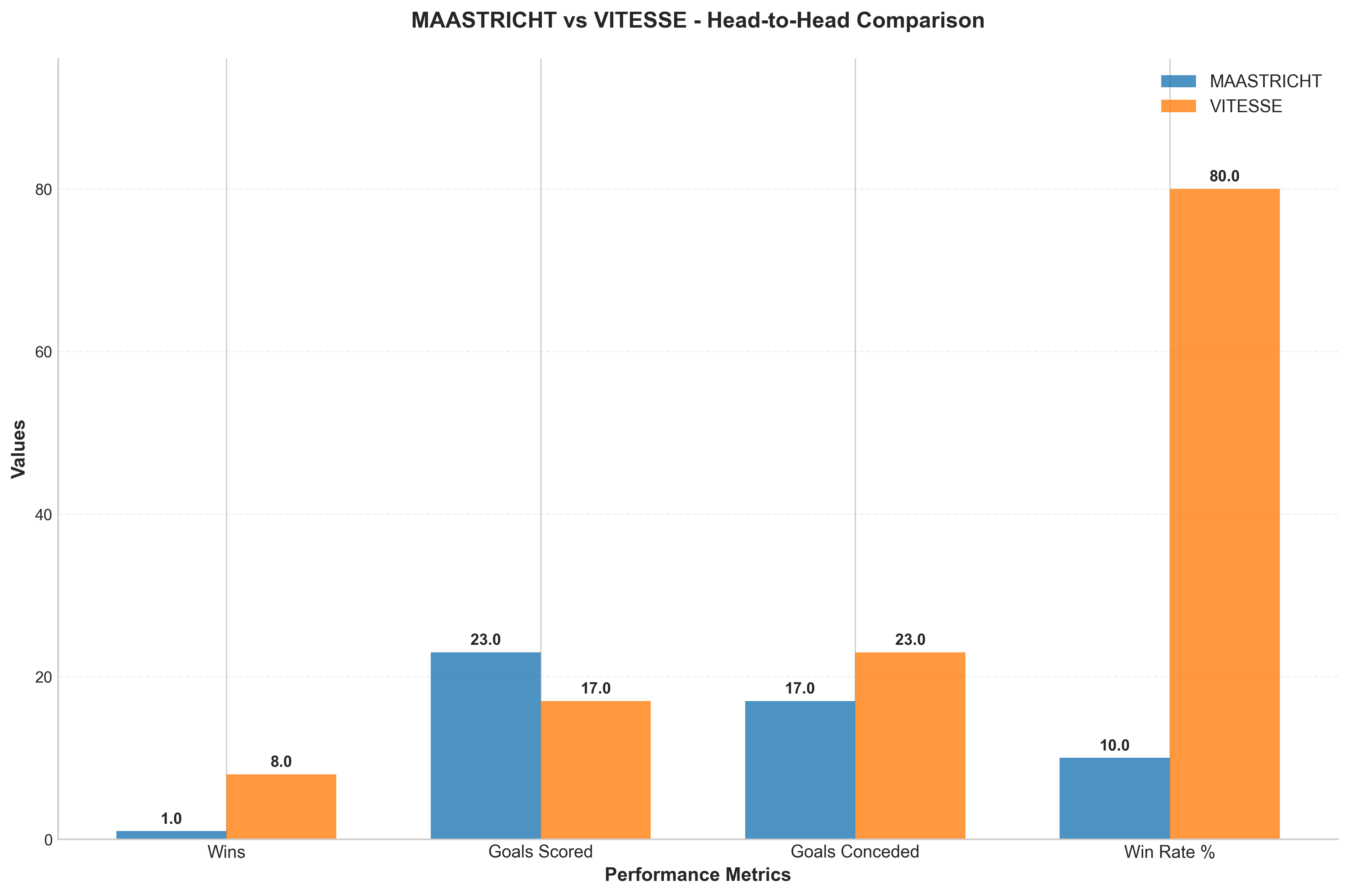 Head-to-Head Comparison