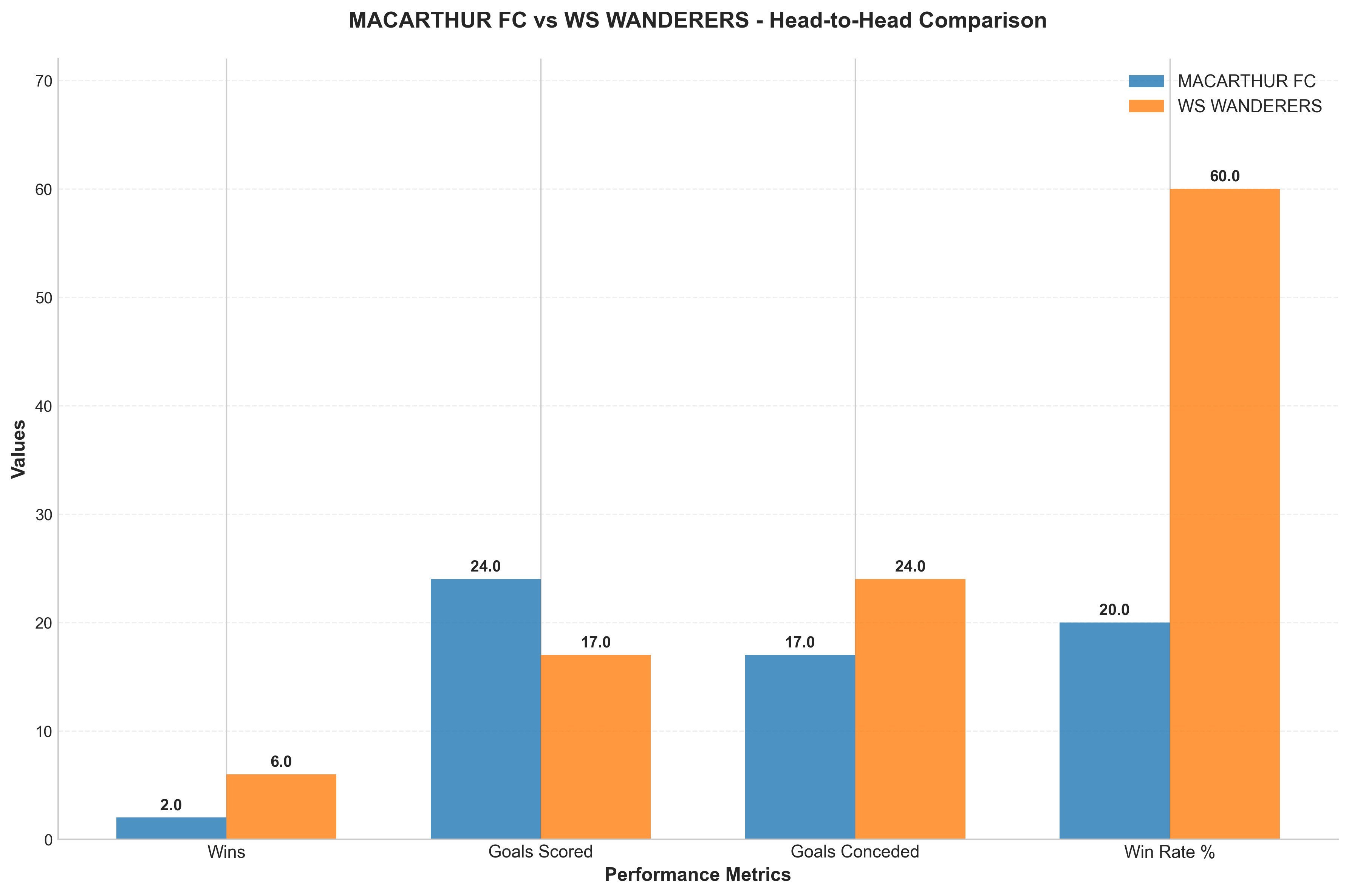 Head-to-Head Comparison