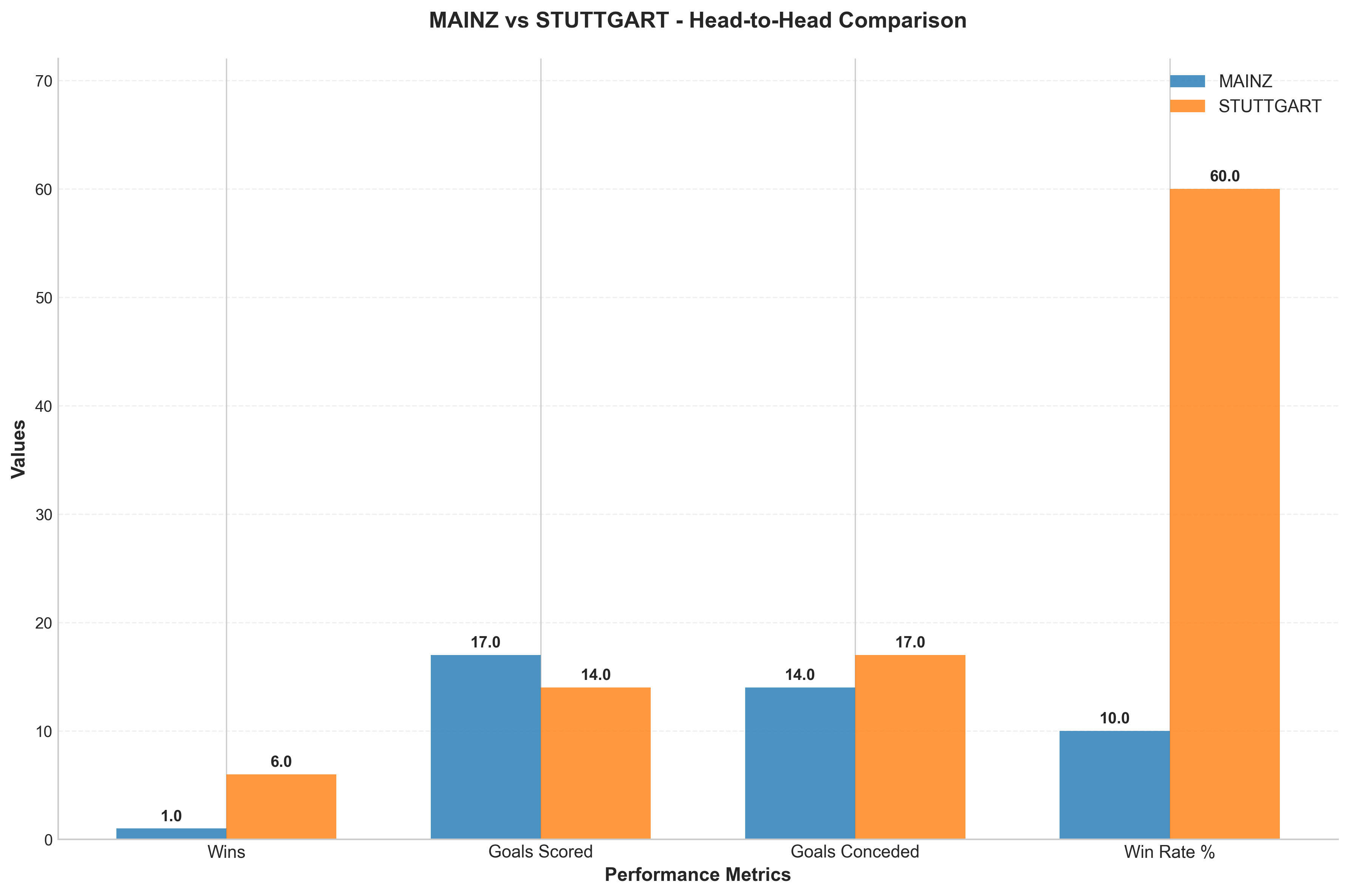 Head-to-Head Comparison