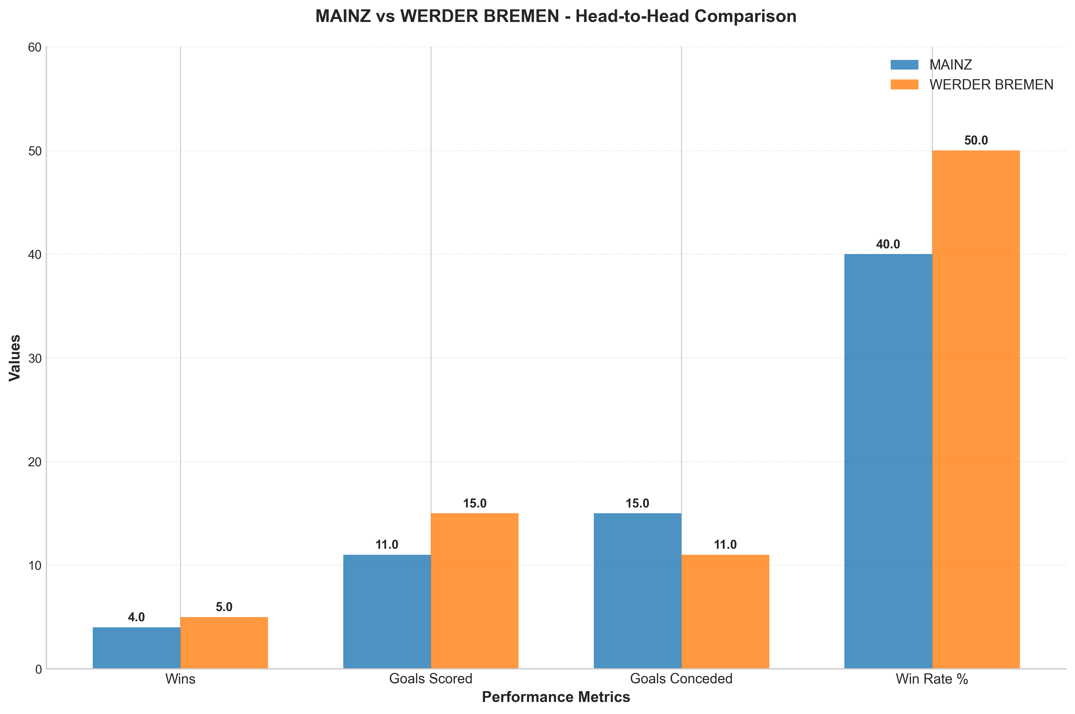 Head-to-Head Comparison