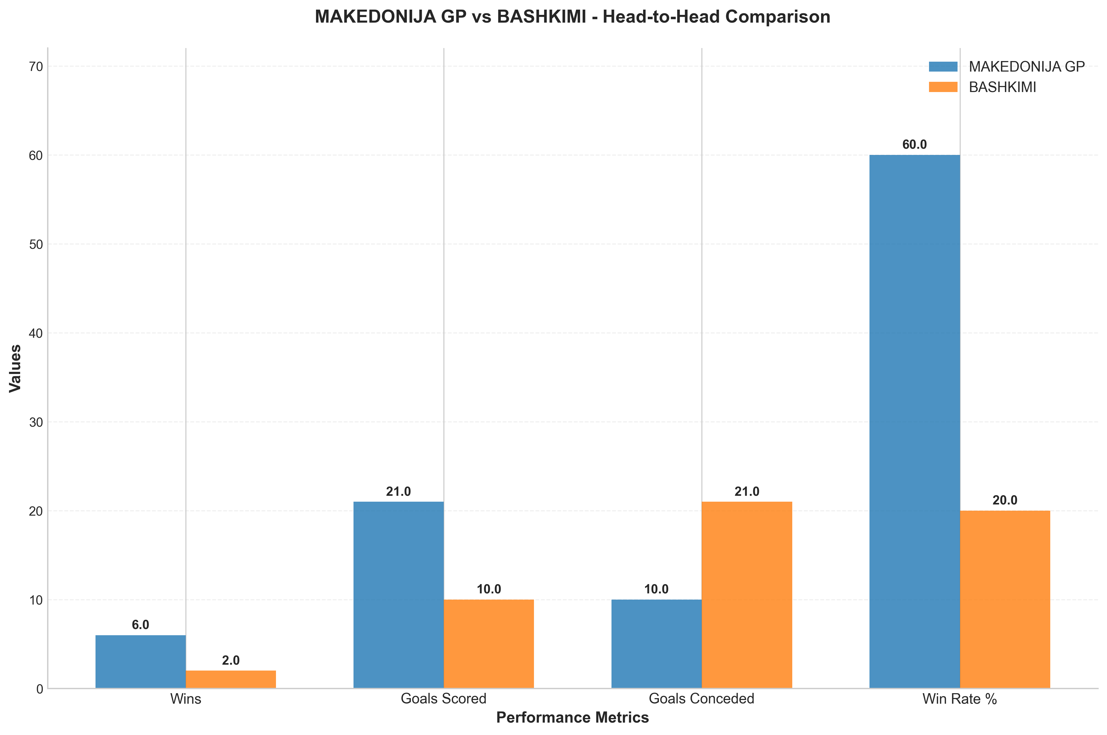 Head-to-Head Comparison