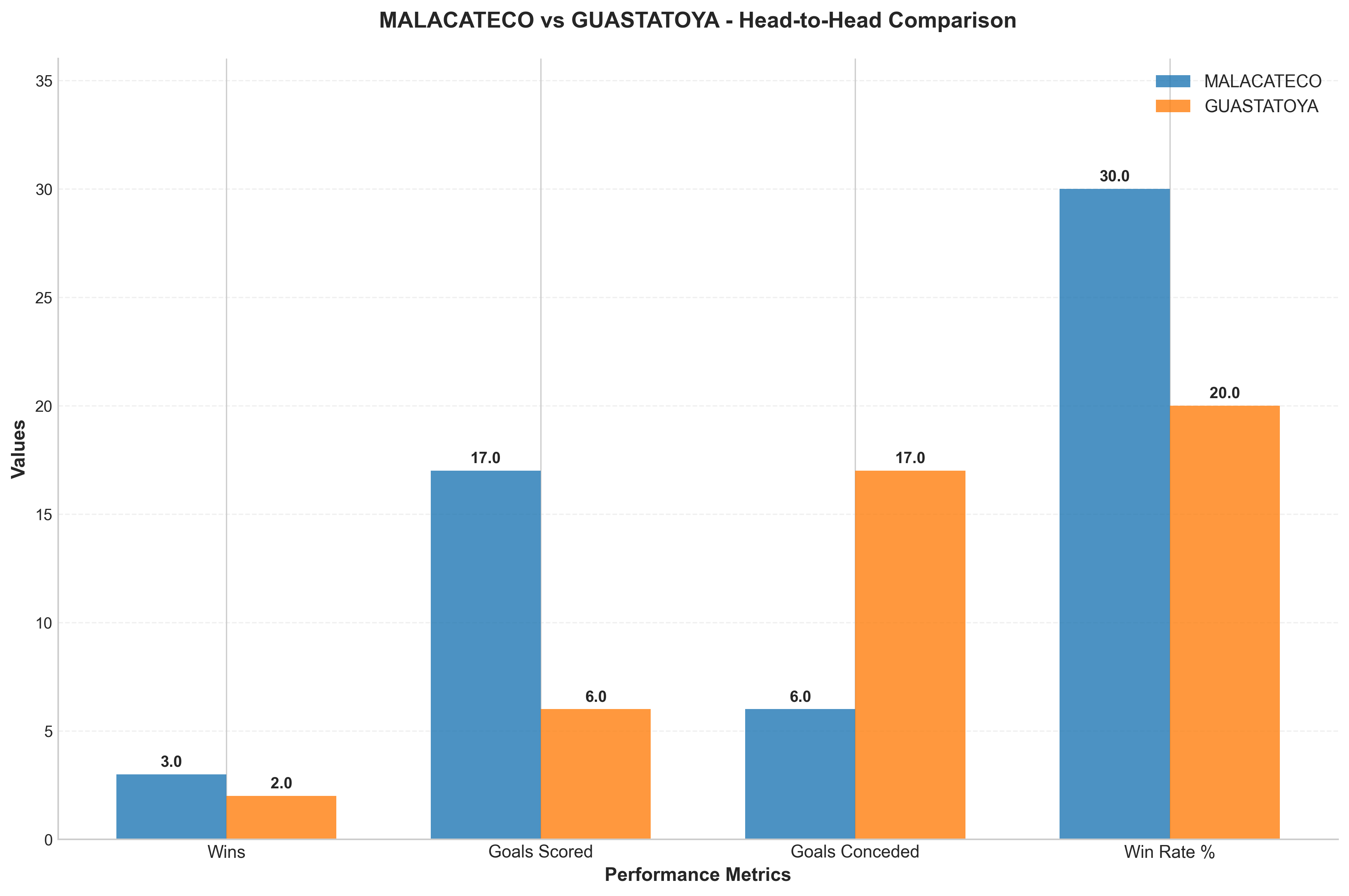 Head-to-Head Comparison