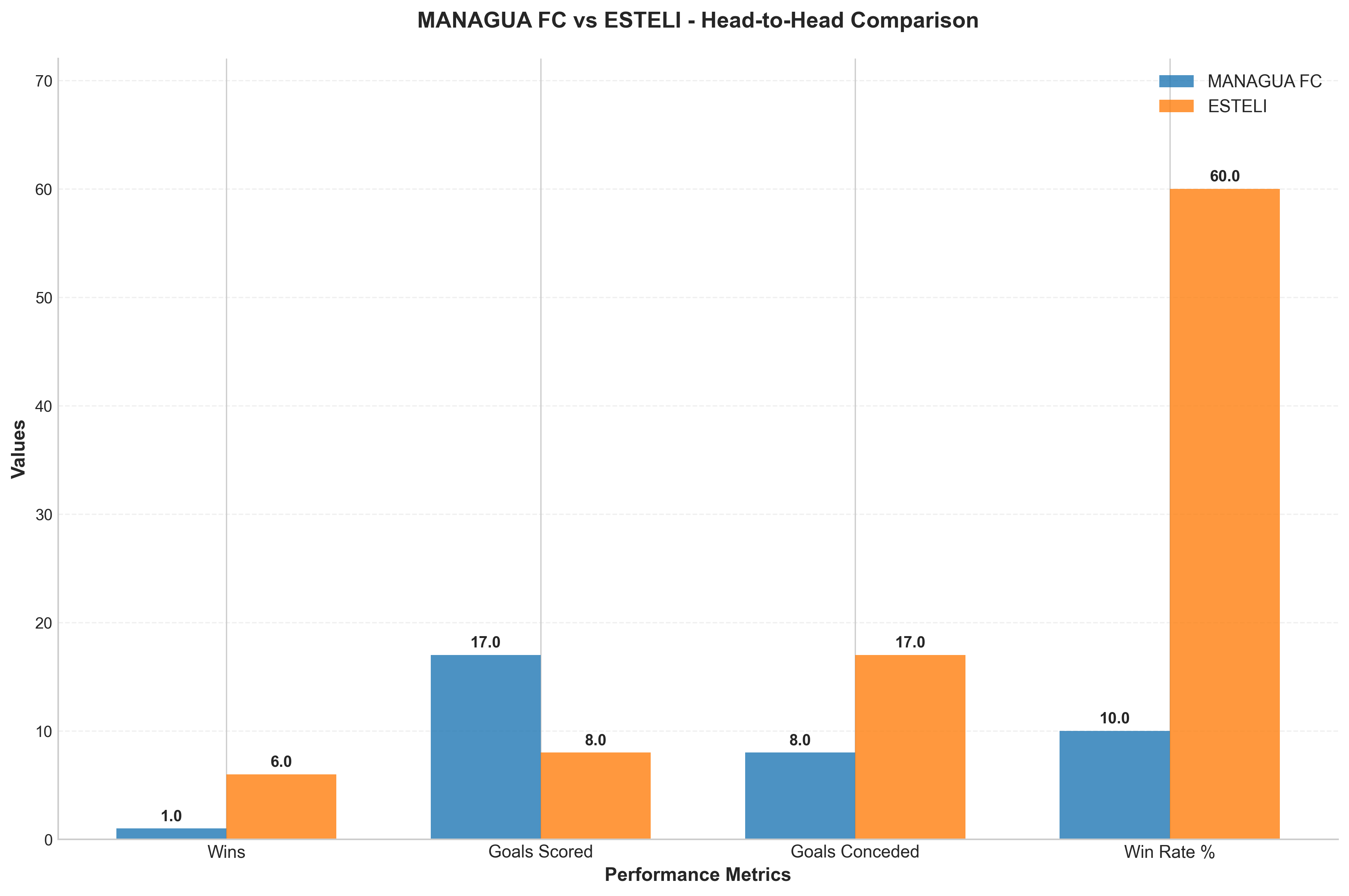 Head-to-Head Comparison