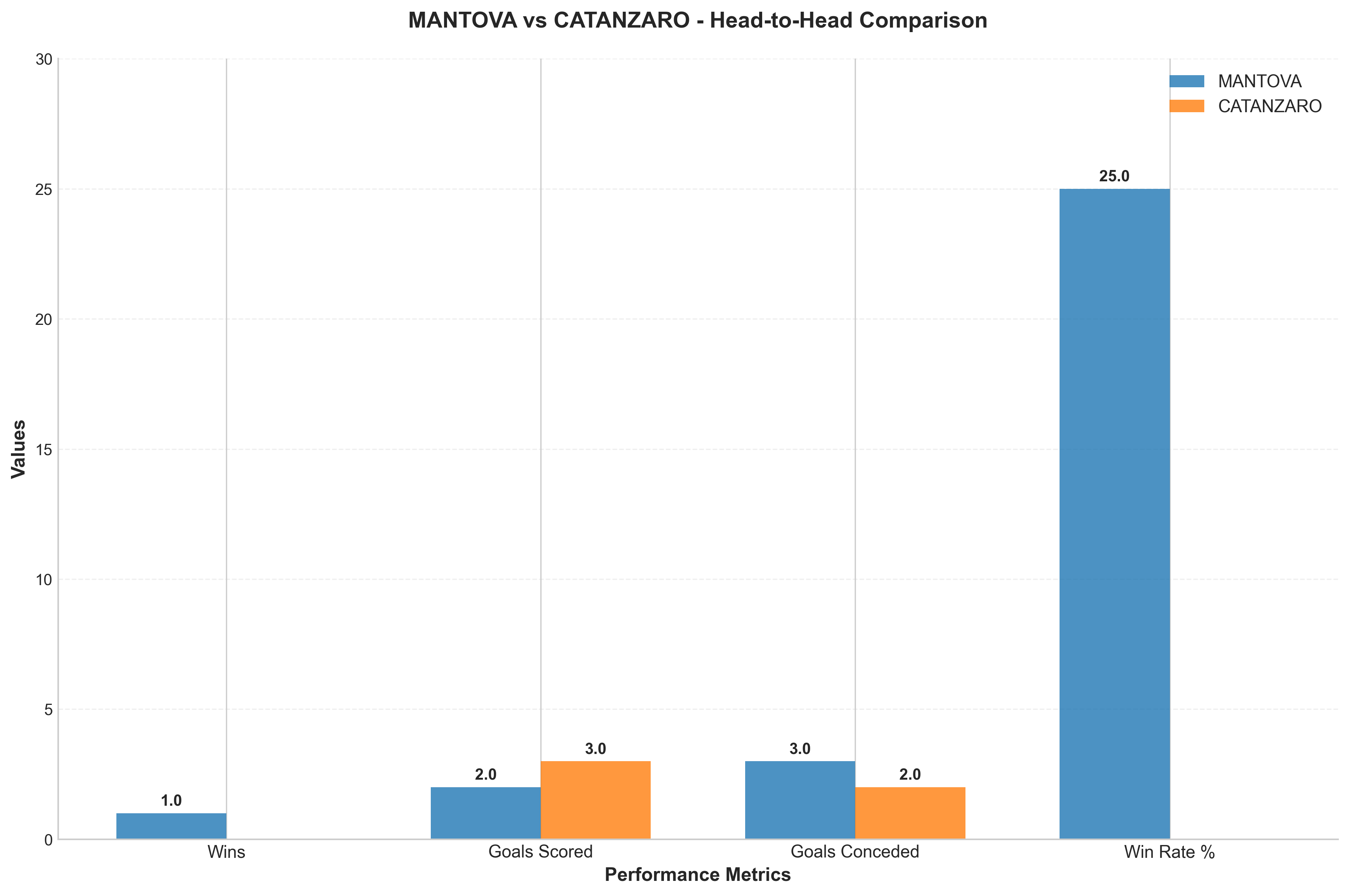 Head-to-Head Comparison