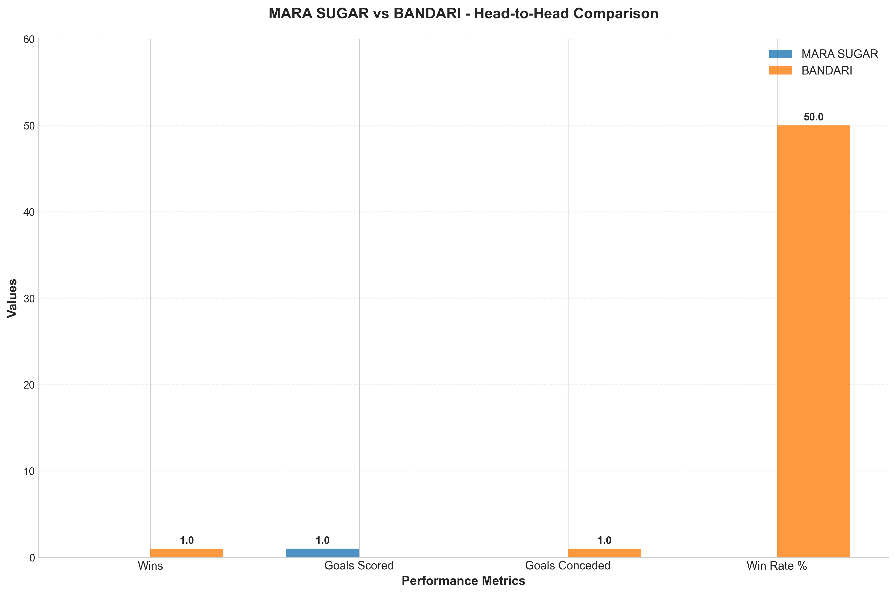 Head-to-Head Comparison