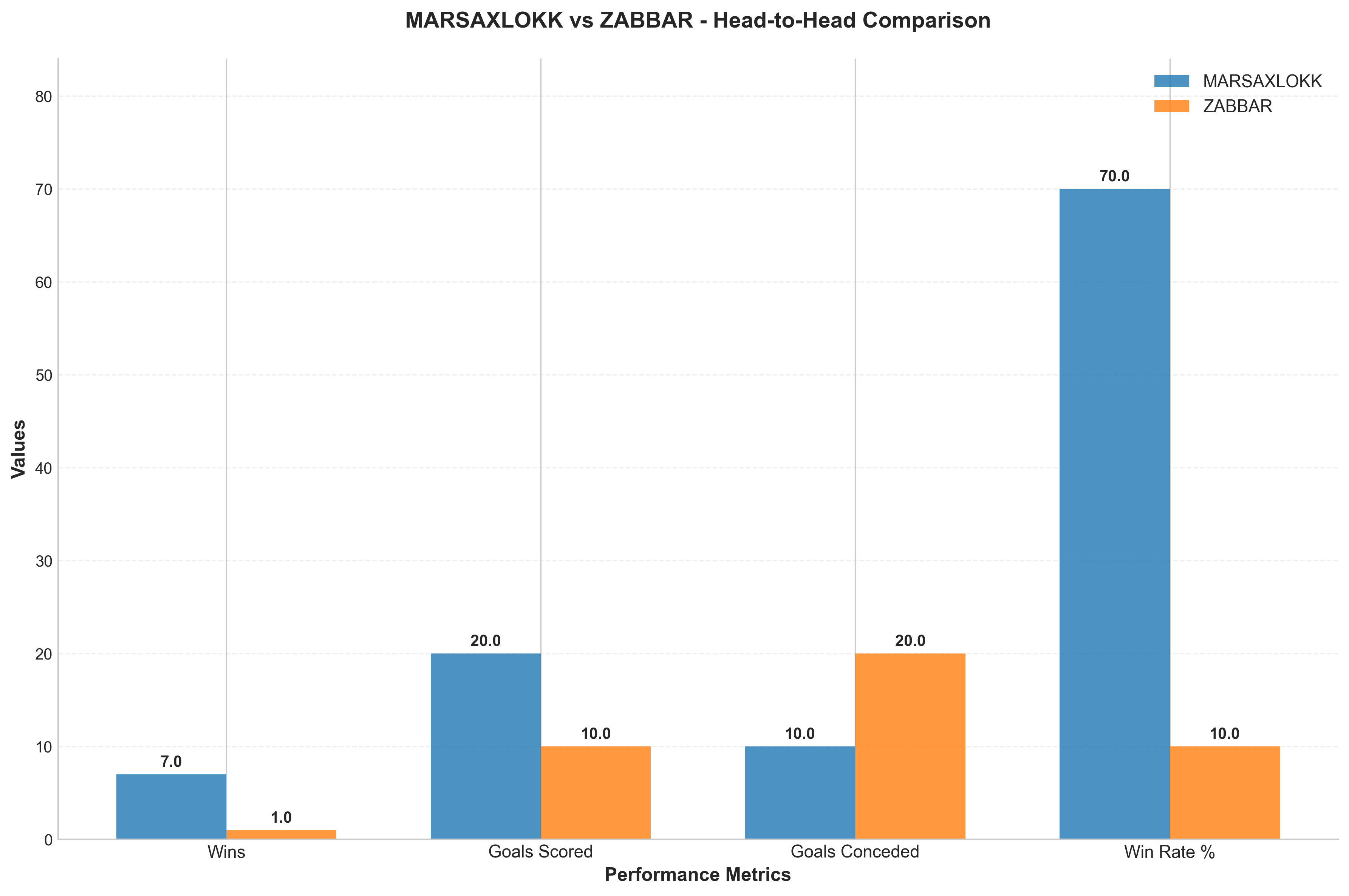 Head-to-Head Comparison