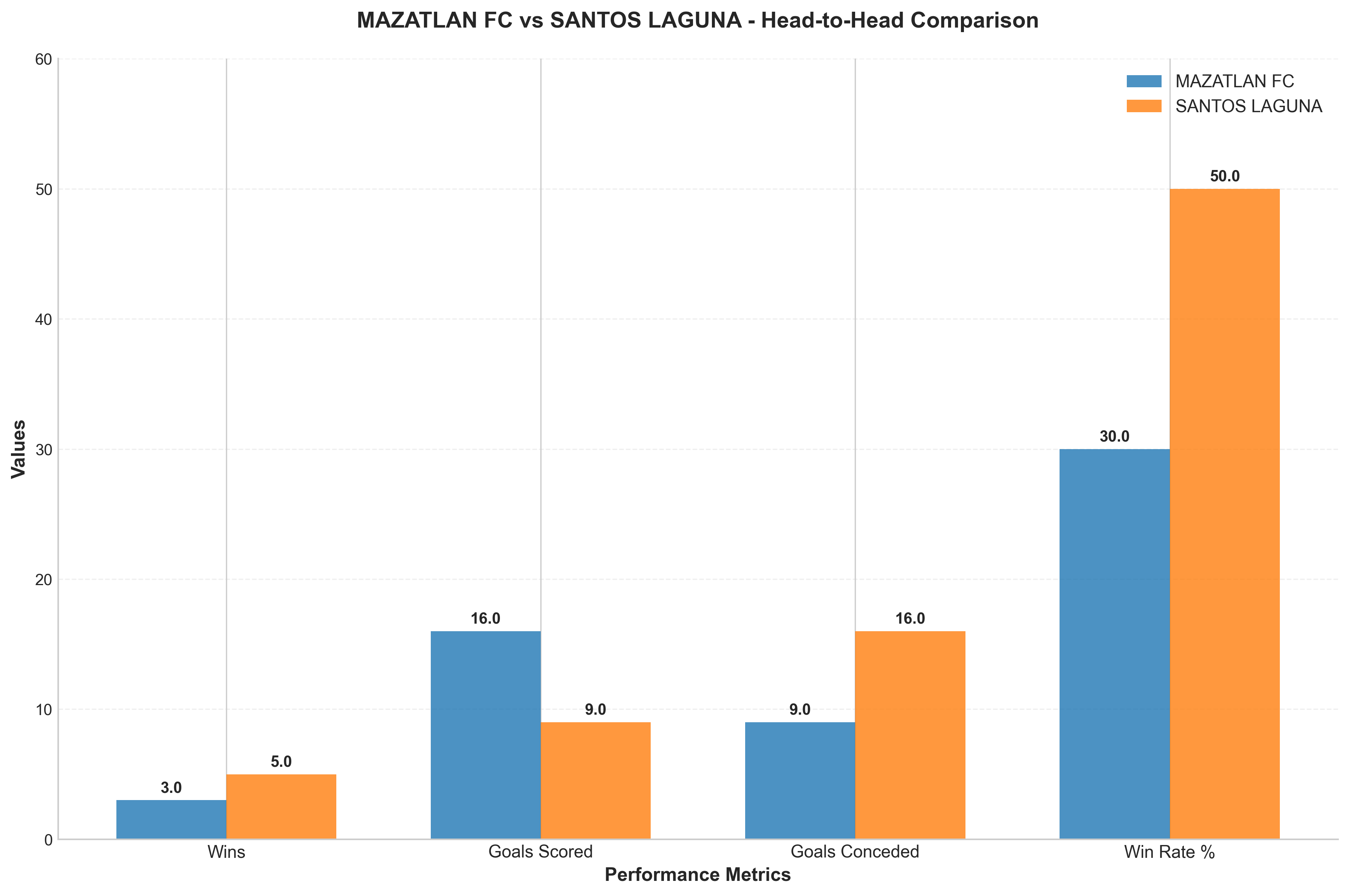 Head-to-Head Comparison