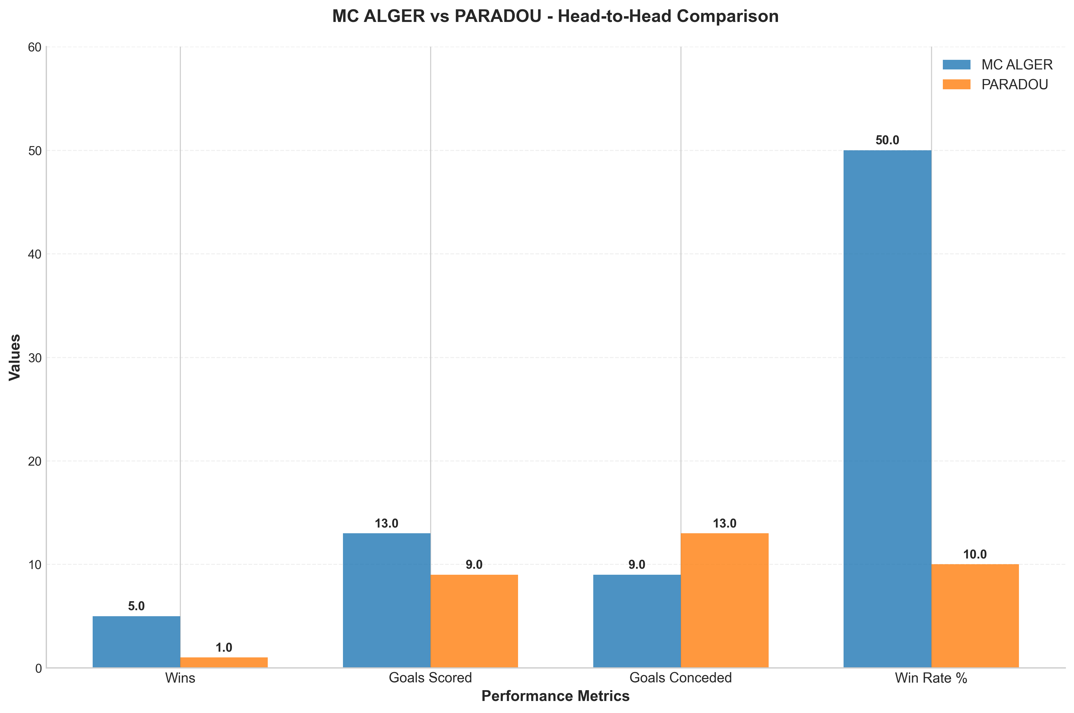 Head-to-Head Comparison