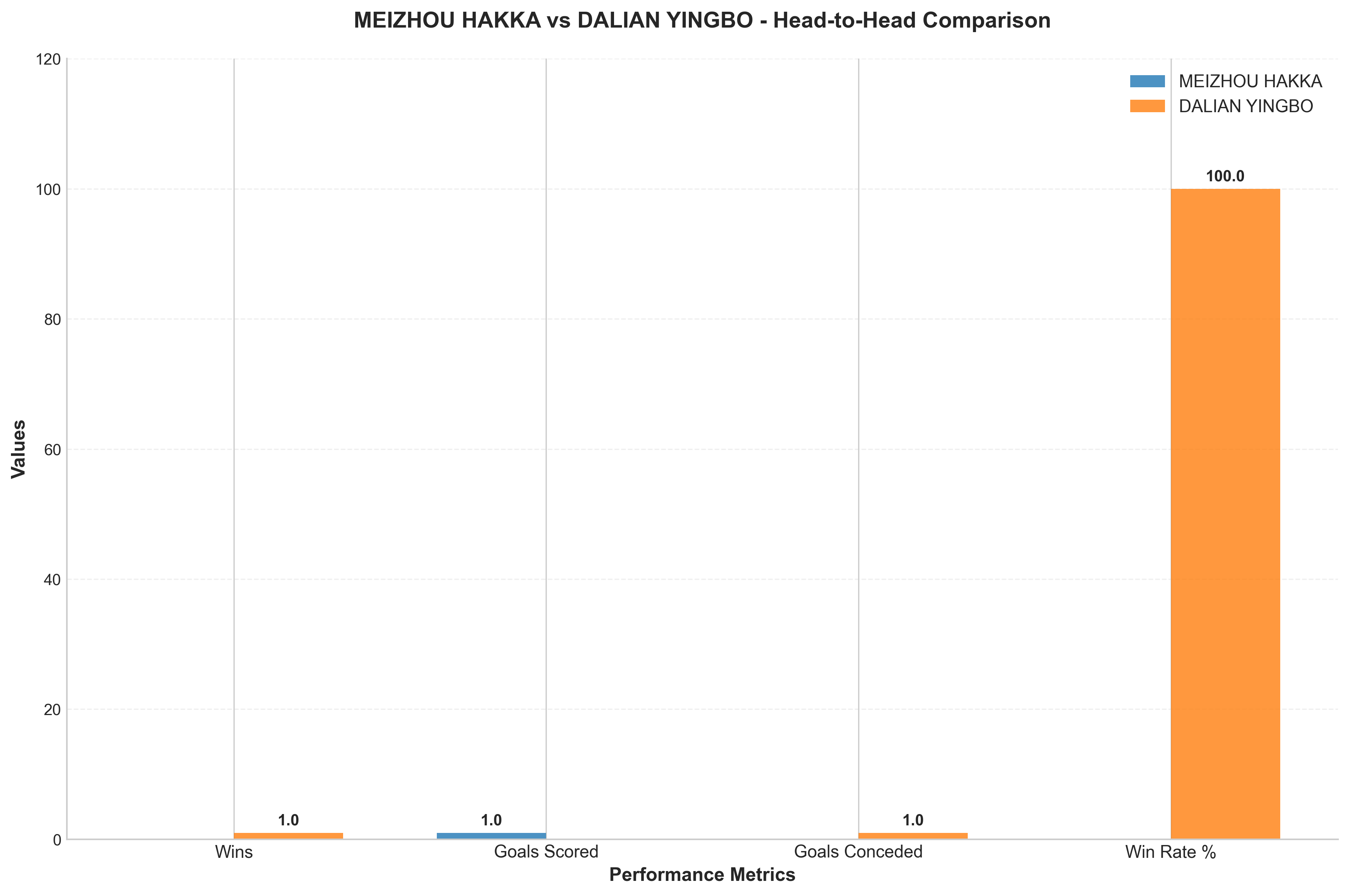 Head-to-Head Comparison