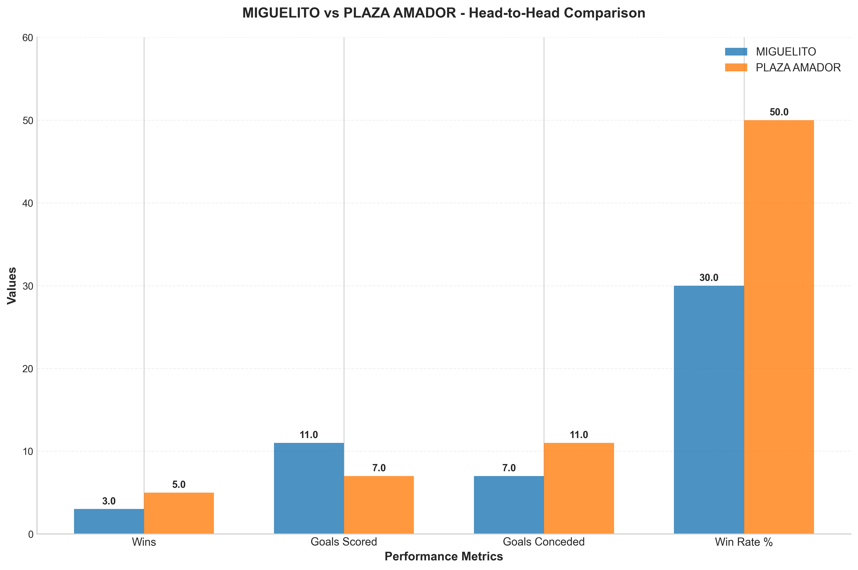Head-to-Head Comparison