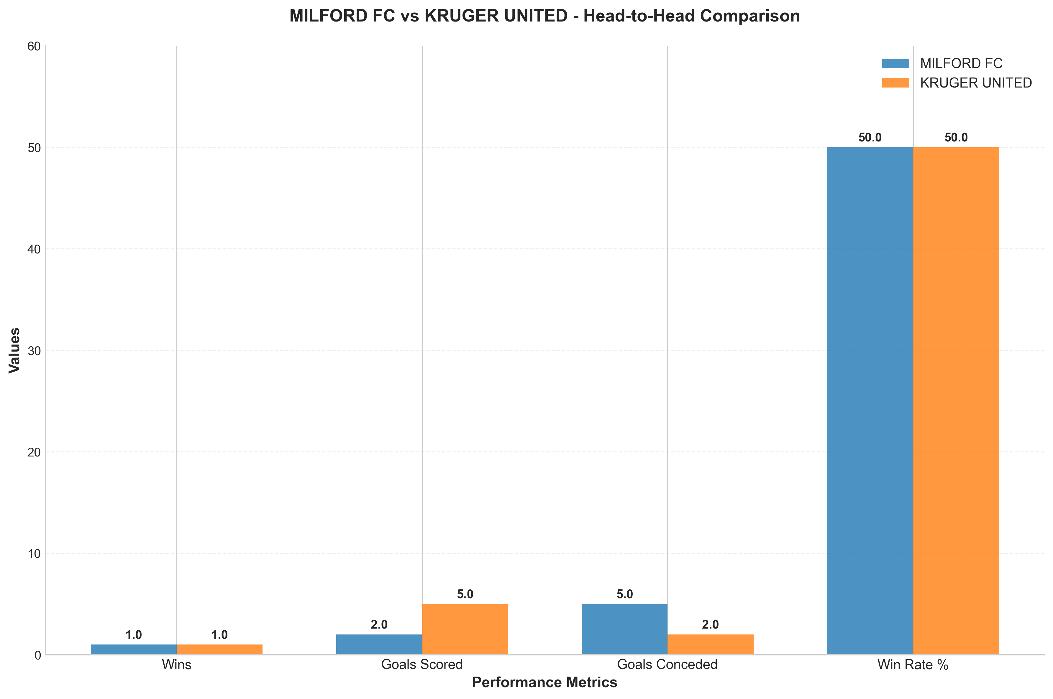 Head-to-Head Comparison