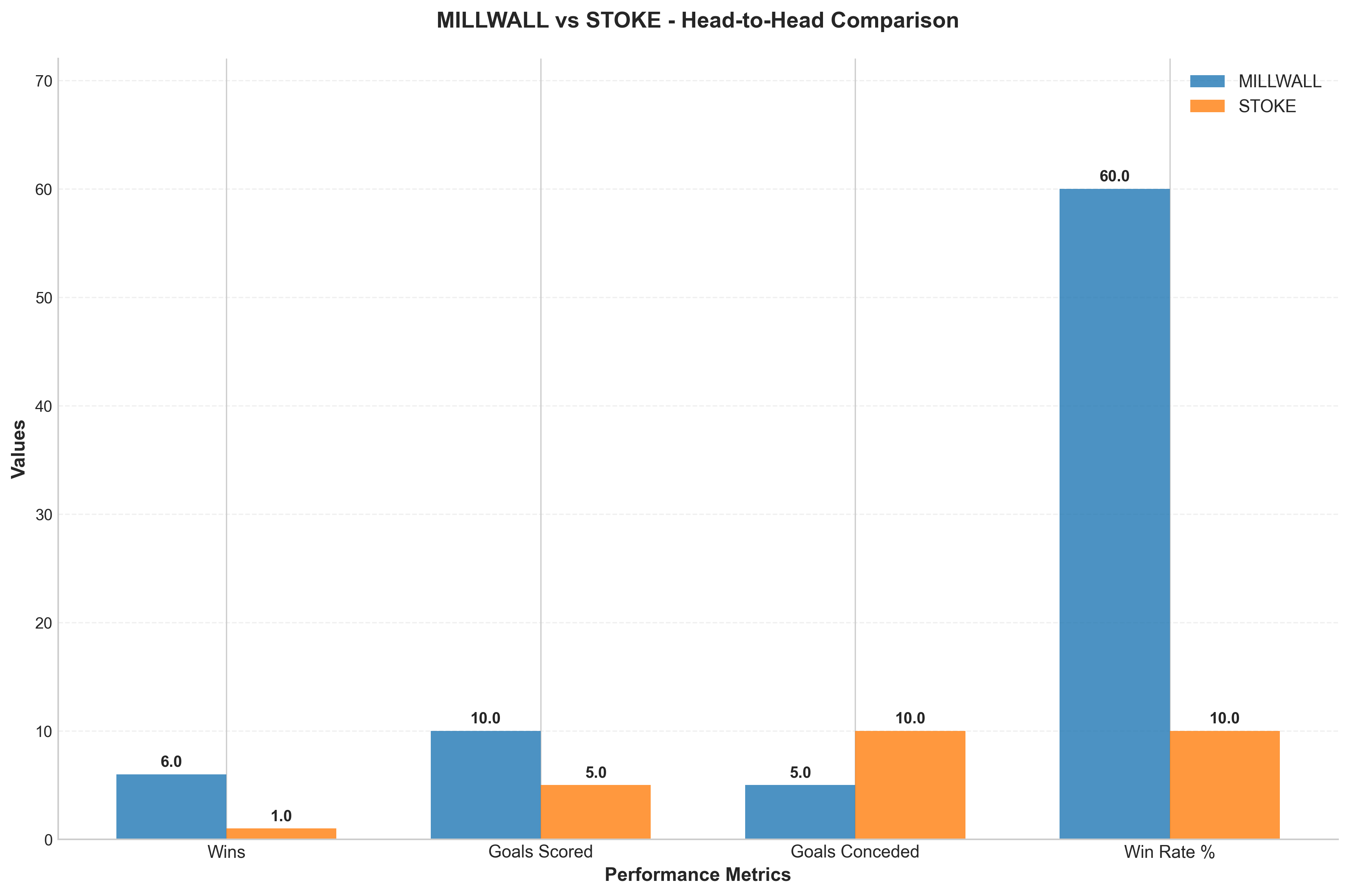 Head-to-Head Comparison